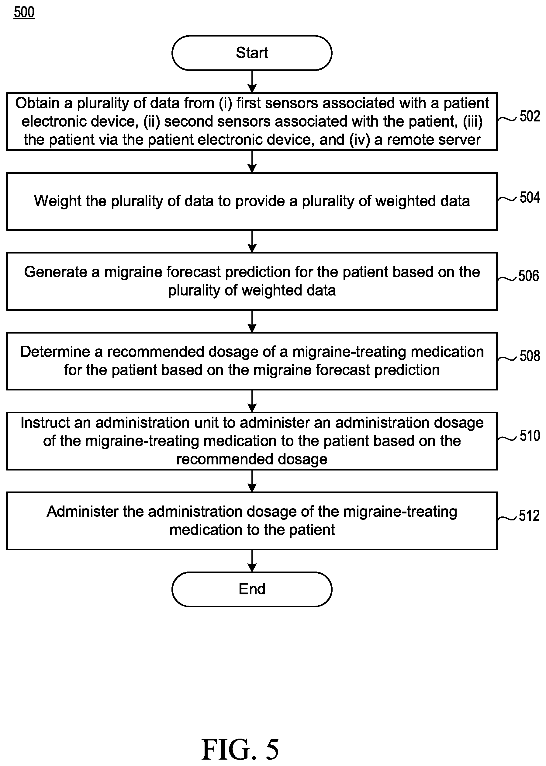 Patent US11793472 Figure 13 – Systems and methods for the treatment of symptoms associated with migraines