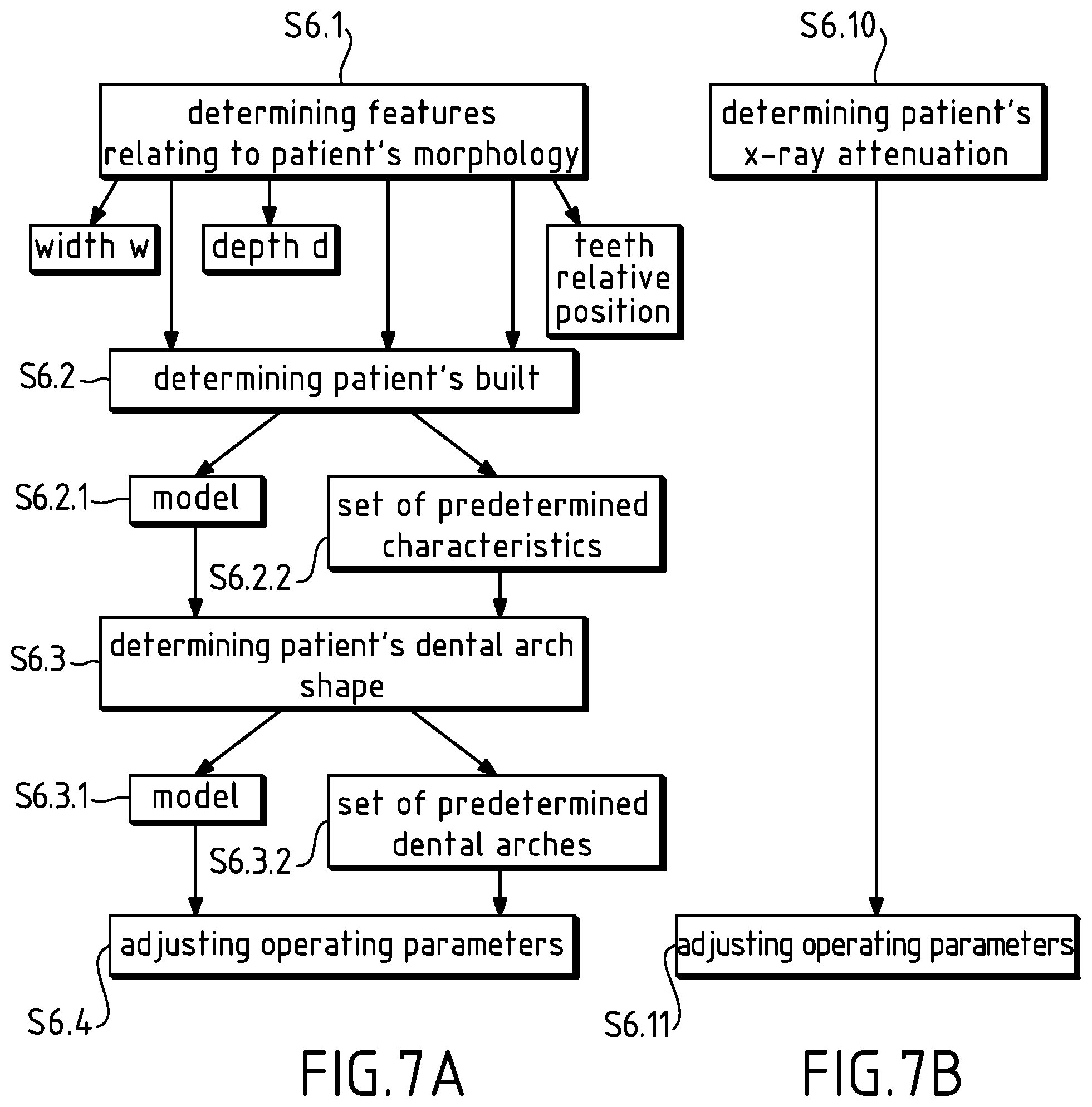 Patent US11793476 Figure 6 – Method and a system for obtaining operating parameters for x ray data acquisition