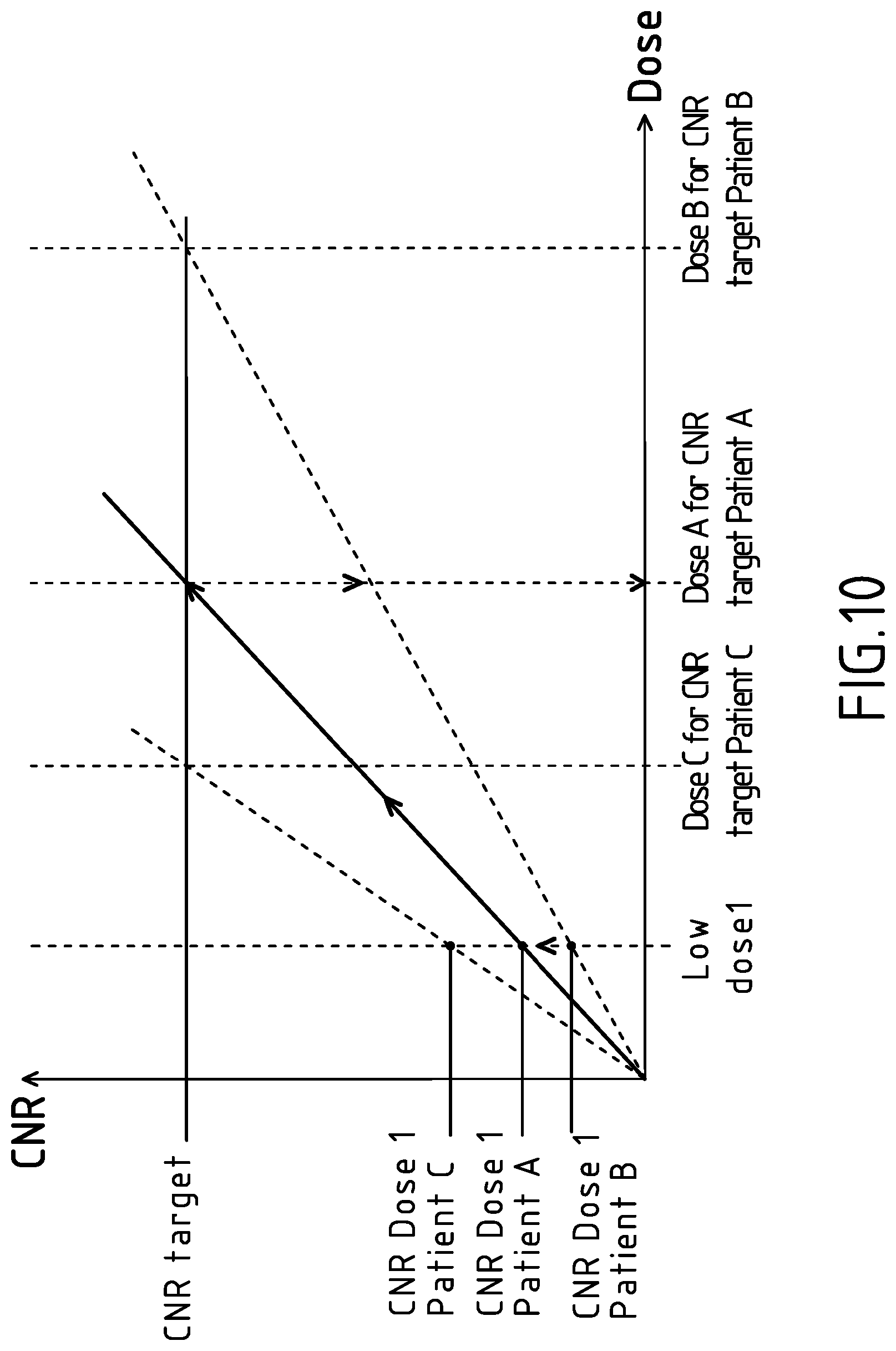 Patent US11793476 Figure 8 – Method and a system for obtaining operating parameters for x ray data acquisition