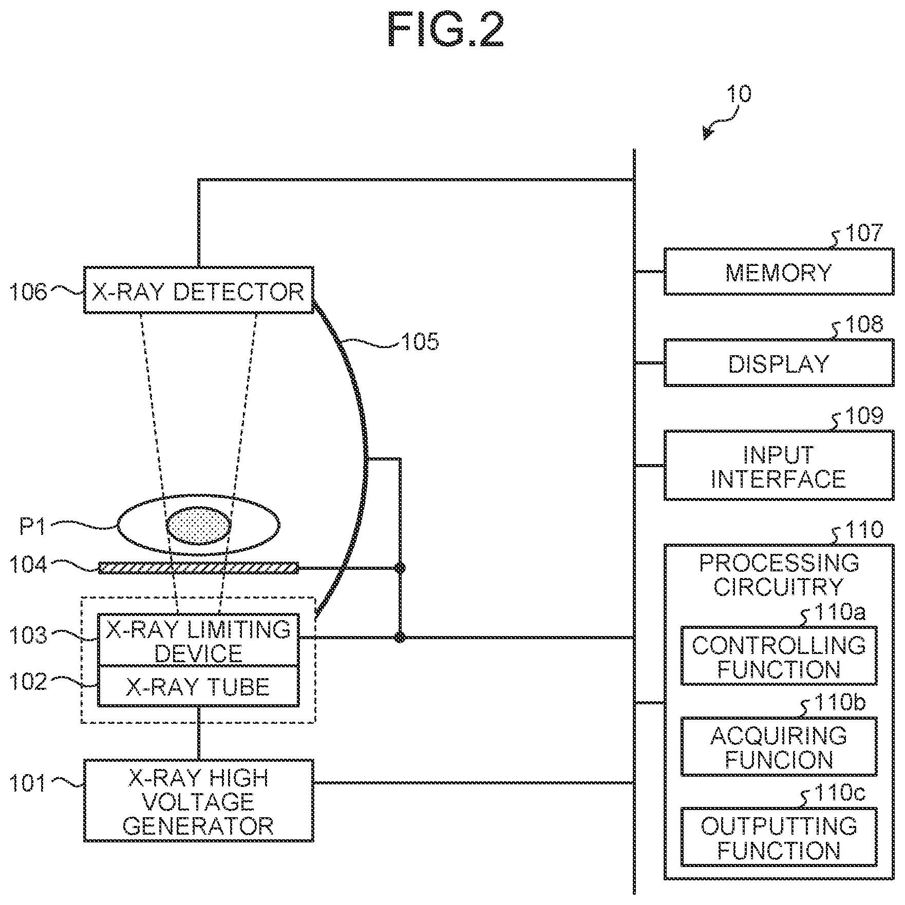 Patent US11793477 Figure 2 – Medical information processing apparatus, x-ray diagnostic apparatus, and medical information processing program