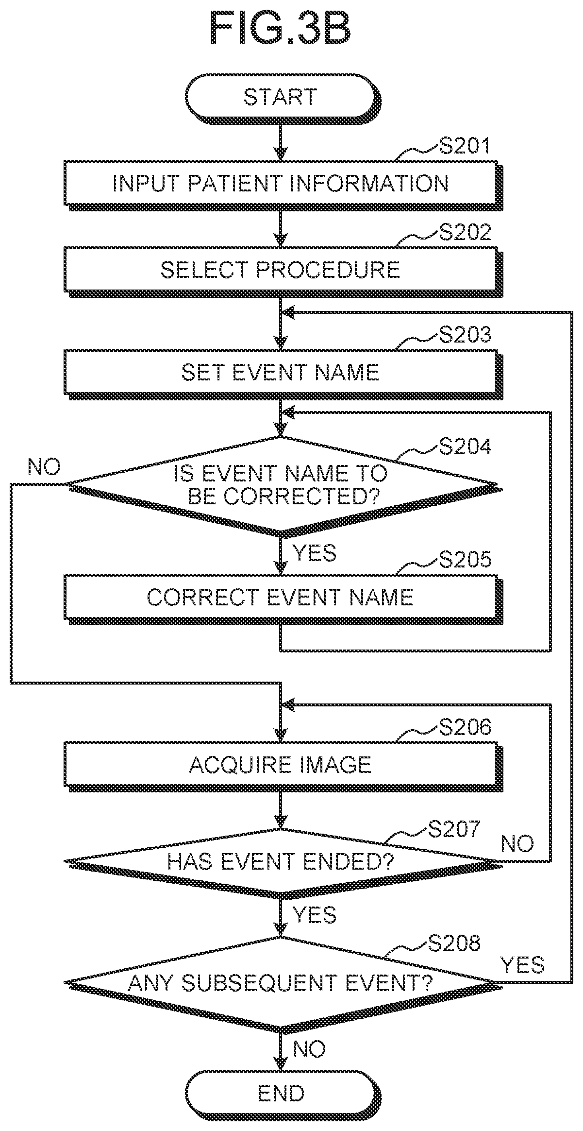 Patent US11793477 Figure 4 – Medical information processing apparatus, x-ray diagnostic apparatus, and medical information processing program
