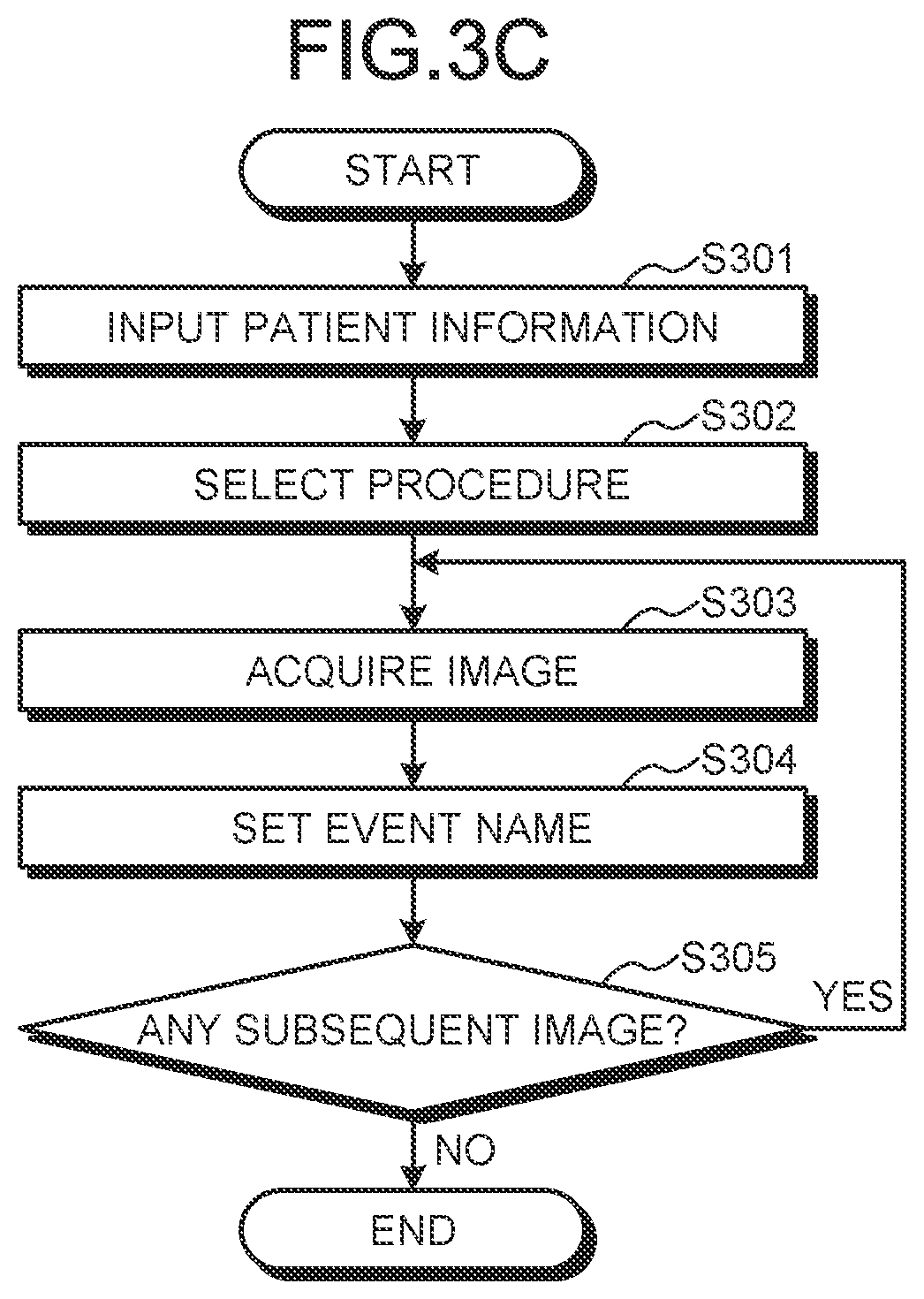 Patent US11793477 Figure 5 – Medical information processing apparatus, x-ray diagnostic apparatus, and medical information processing program