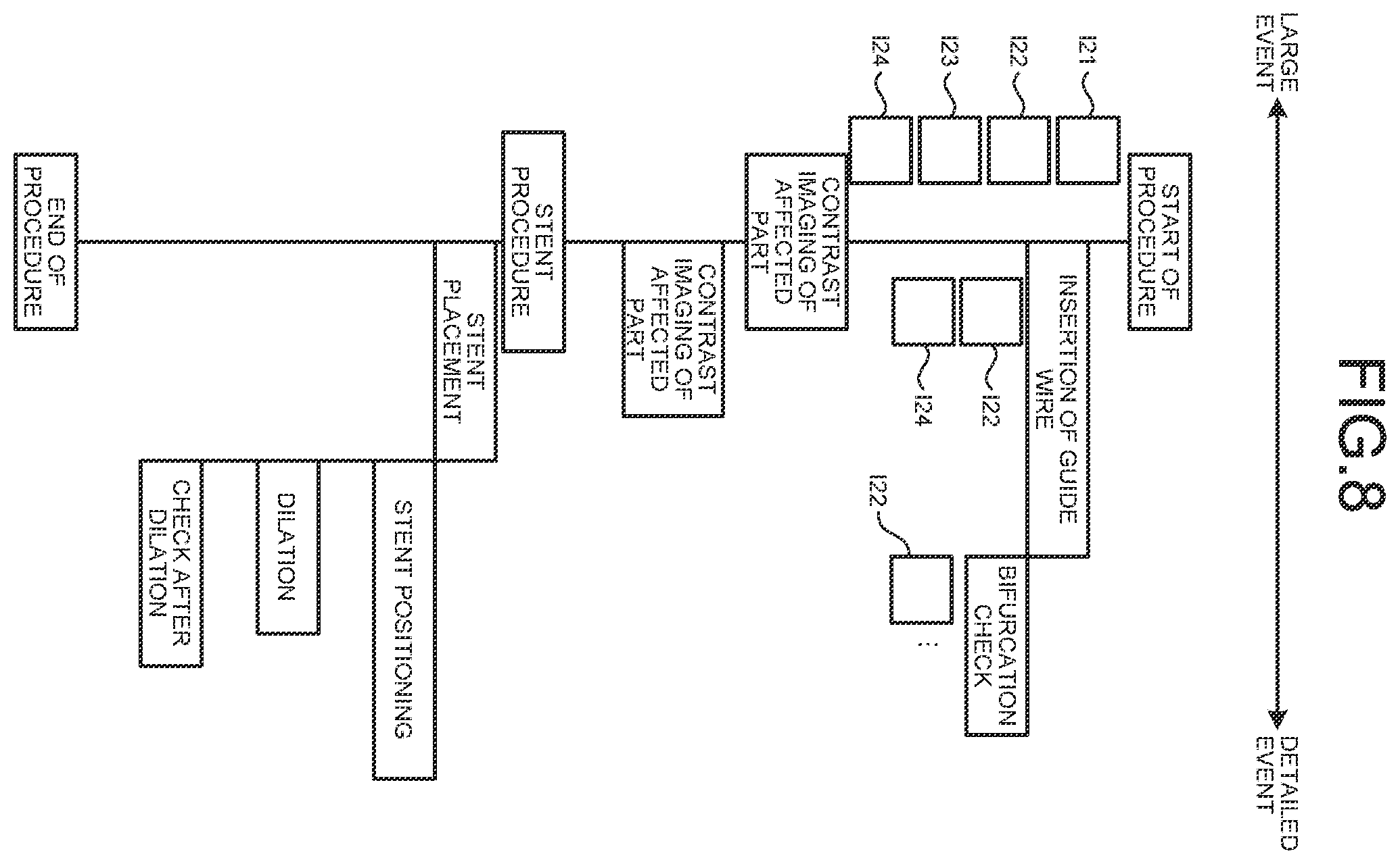 Patent US11793477 Figure 8 – Medical information processing apparatus, x-ray diagnostic apparatus, and medical information processing program
