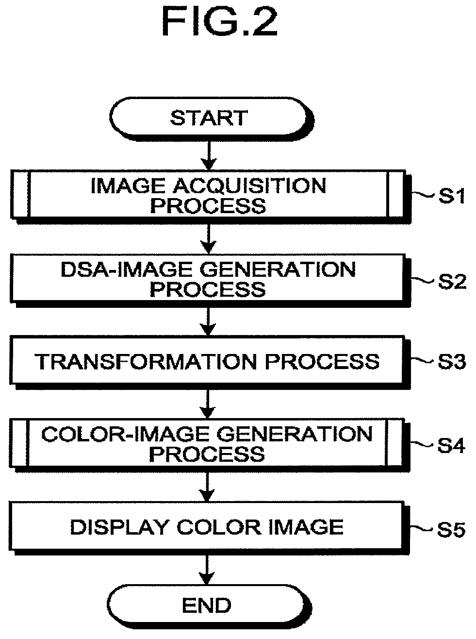 Patent US11793478 Figure 2 – Medical image processing apparatus, medical image processing method, and X-ray diagnostic apparatus
