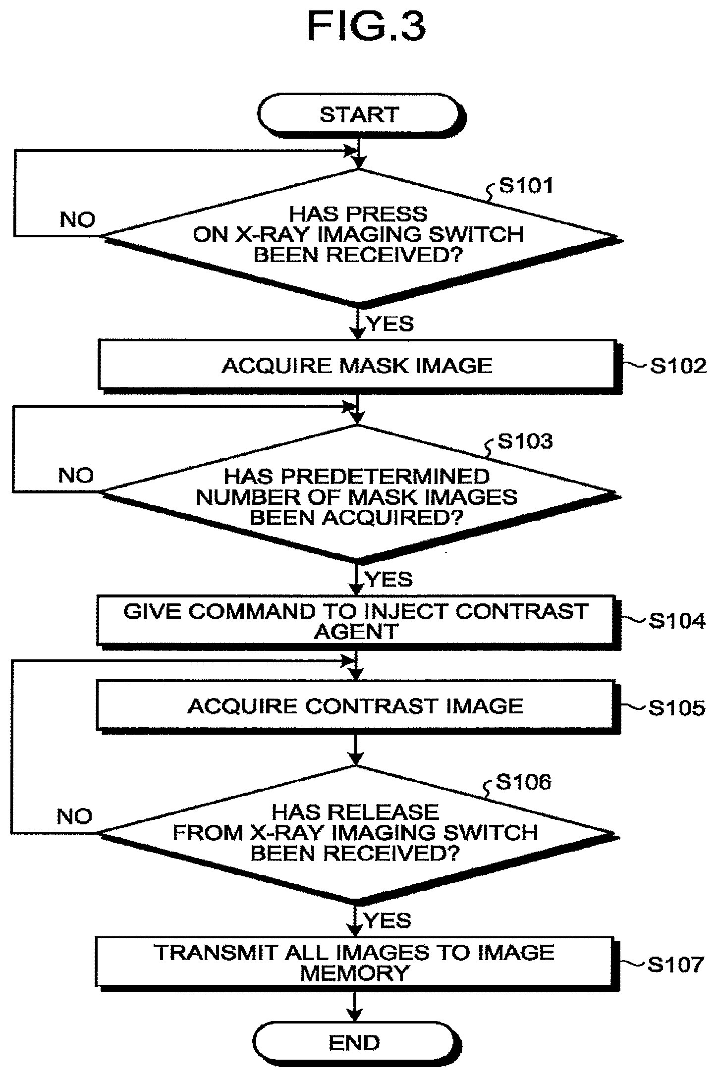 Patent US11793478 Figure 3 – Medical image processing apparatus, medical image processing method, and X-ray diagnostic apparatus