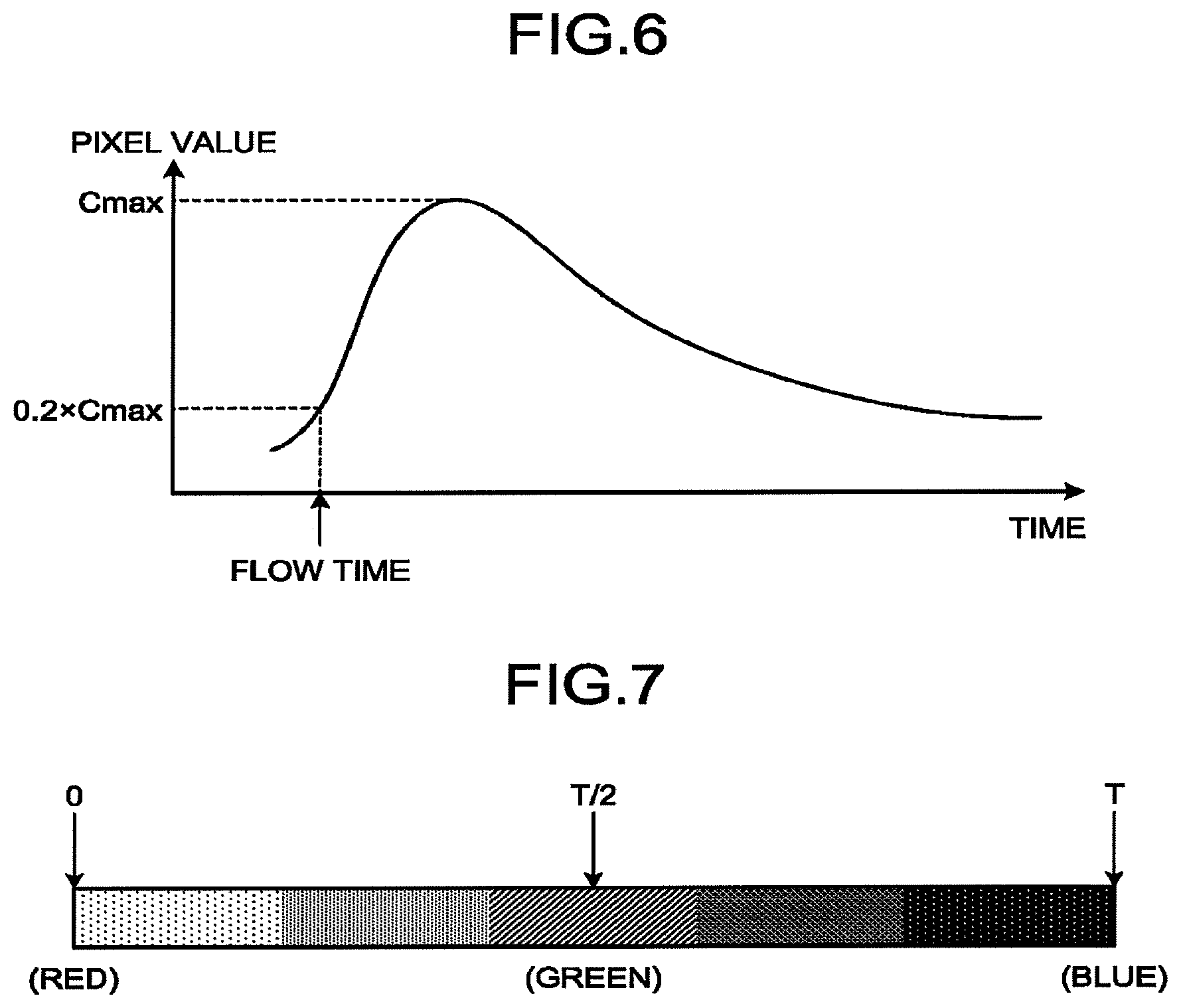 Patent US11793478 Figure 5 – Medical image processing apparatus, medical image processing method, and X-ray diagnostic apparatus
