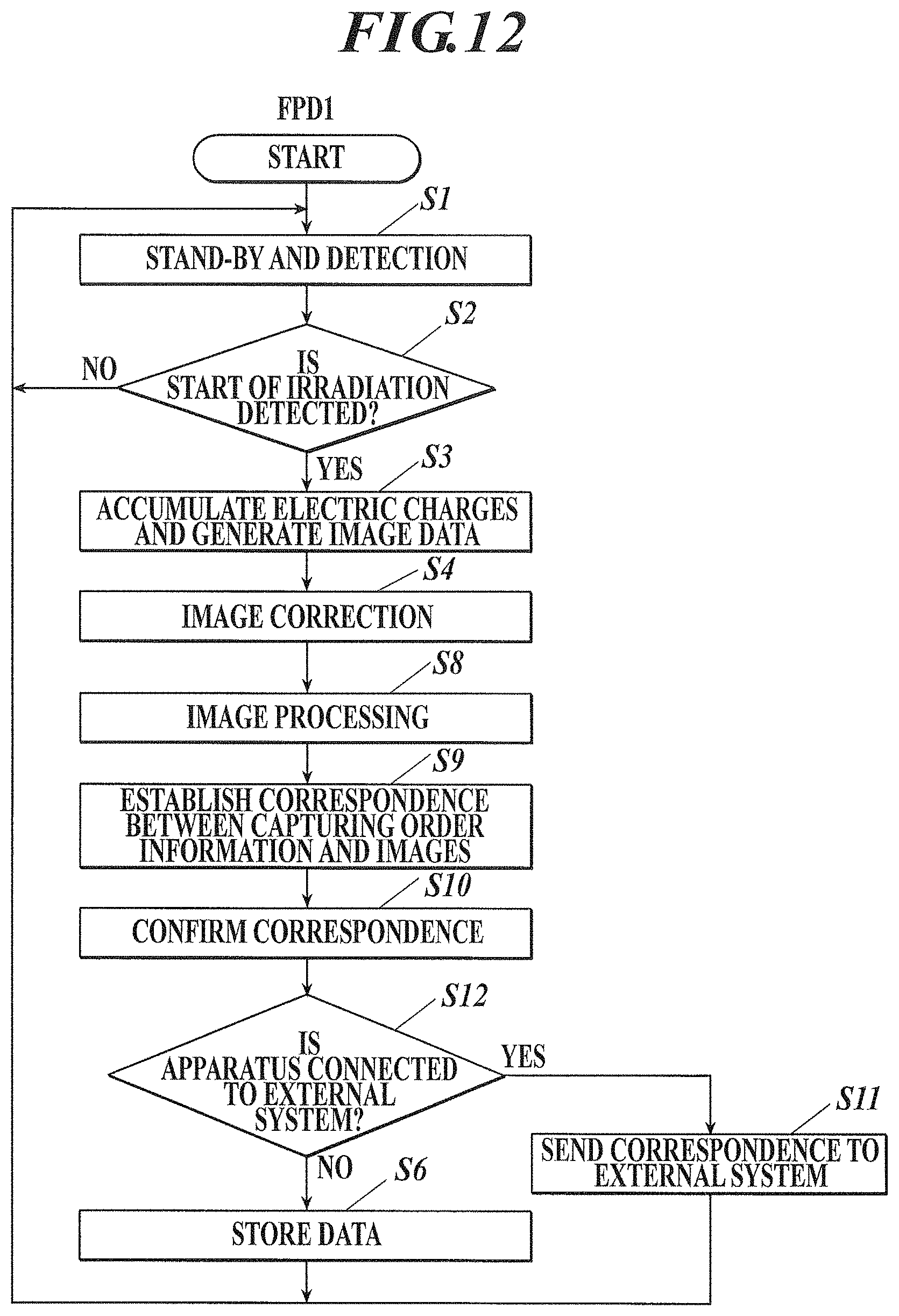 Patent US11793479 Figure 9 – Radiography apparatus and radiography system
