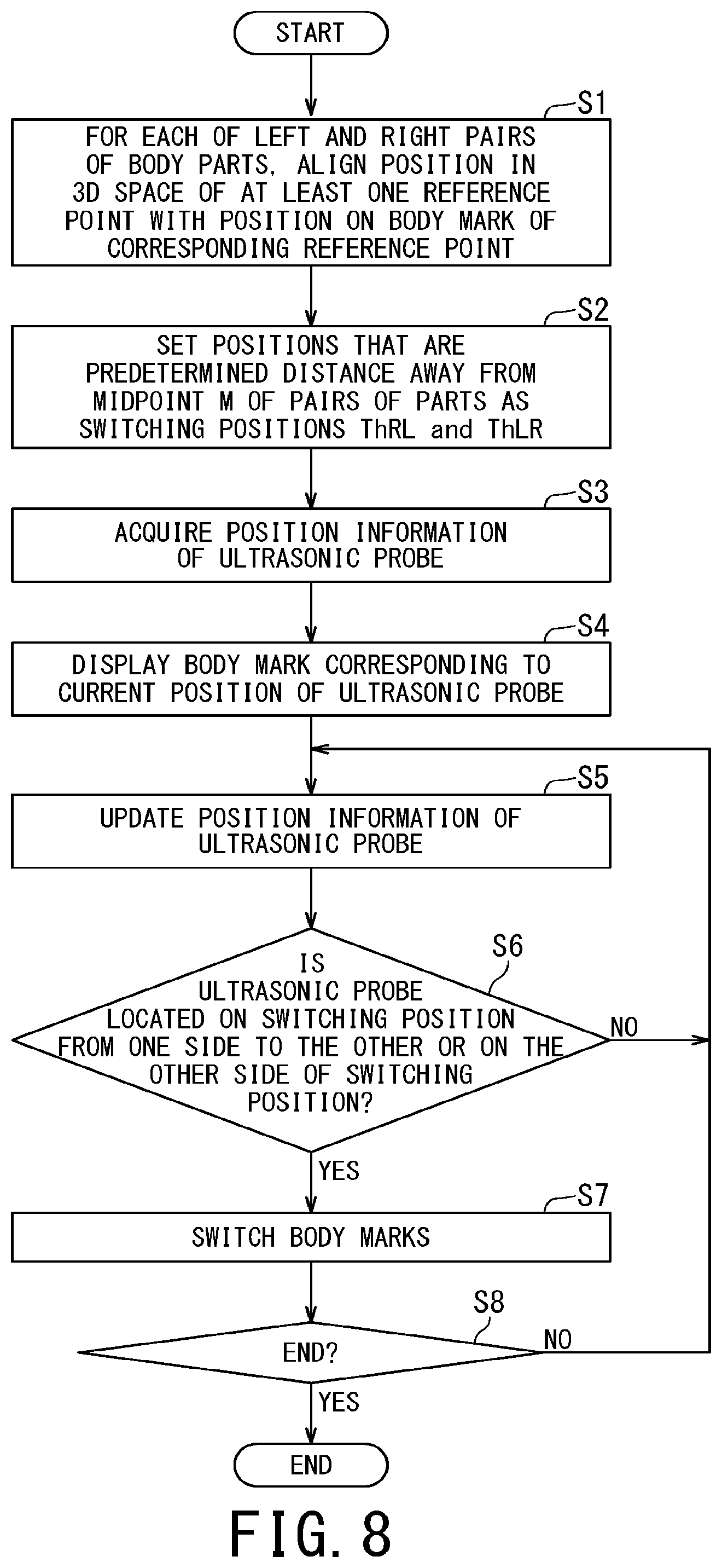 Patent US11793481 Figure 7 – Ultrasonic diagnostic apparatus and body mark display method