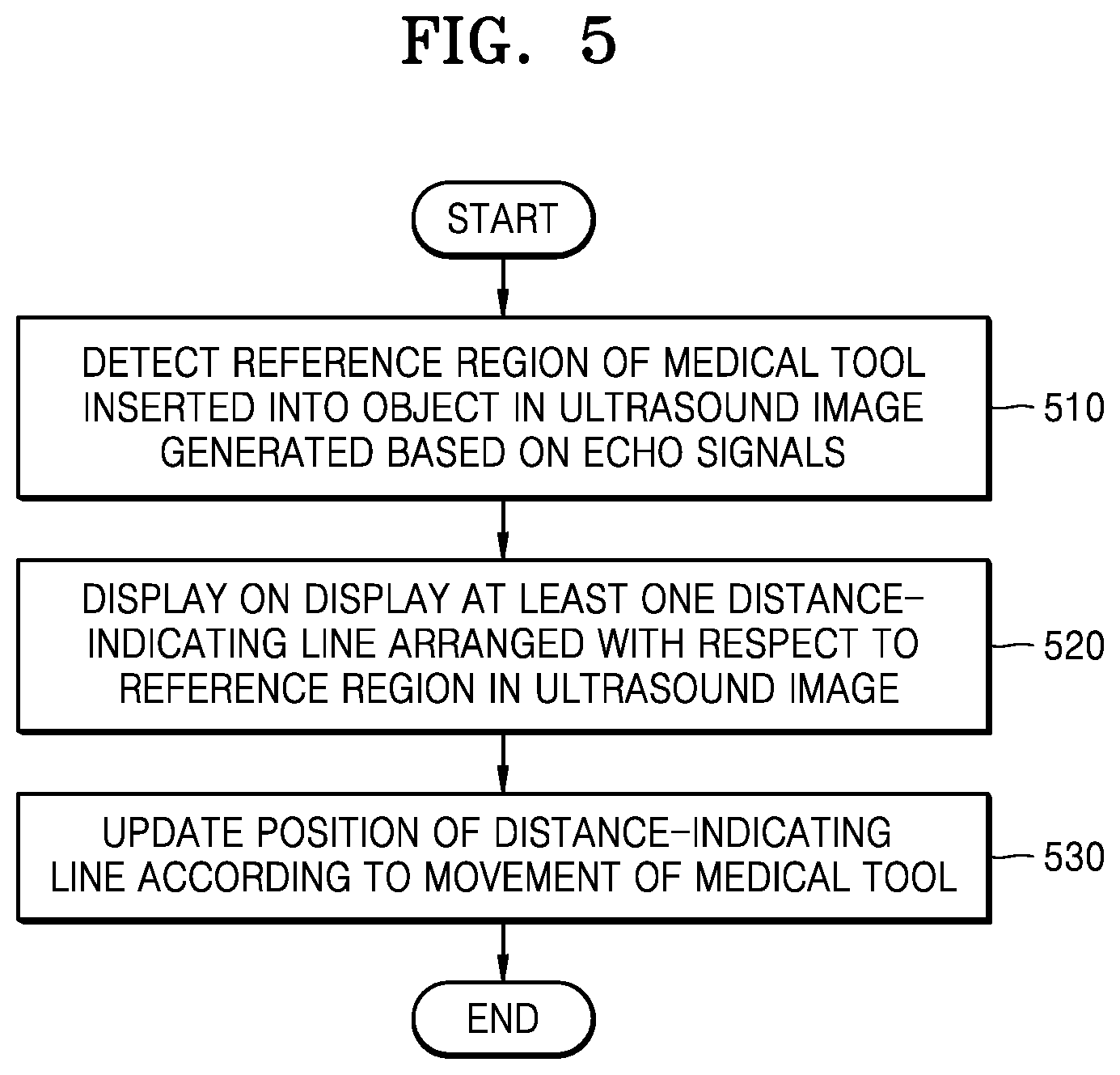 Patent US11793482 Figure 7 – Ultrasound imaging apparatus, method of controlling the same, and computer program product