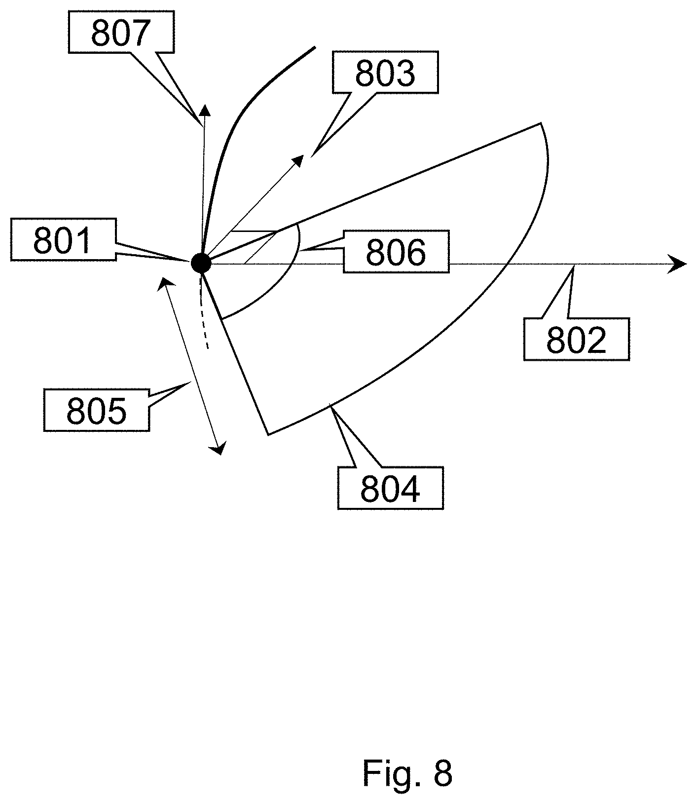 Patent US11793484 Figure 8 – Method, device and system for intracavity probe procedure planning