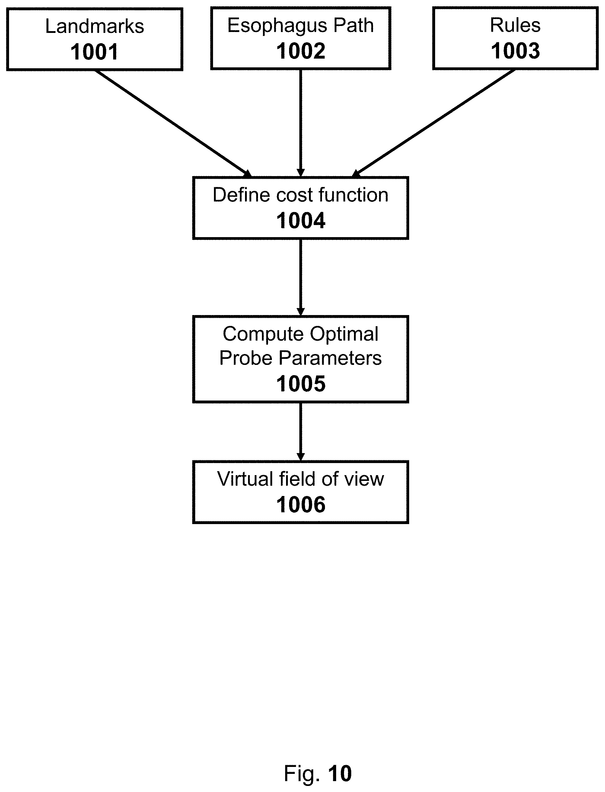 Patent US11793484 Figure 10 – Method, device and system for intracavity probe procedure planning
