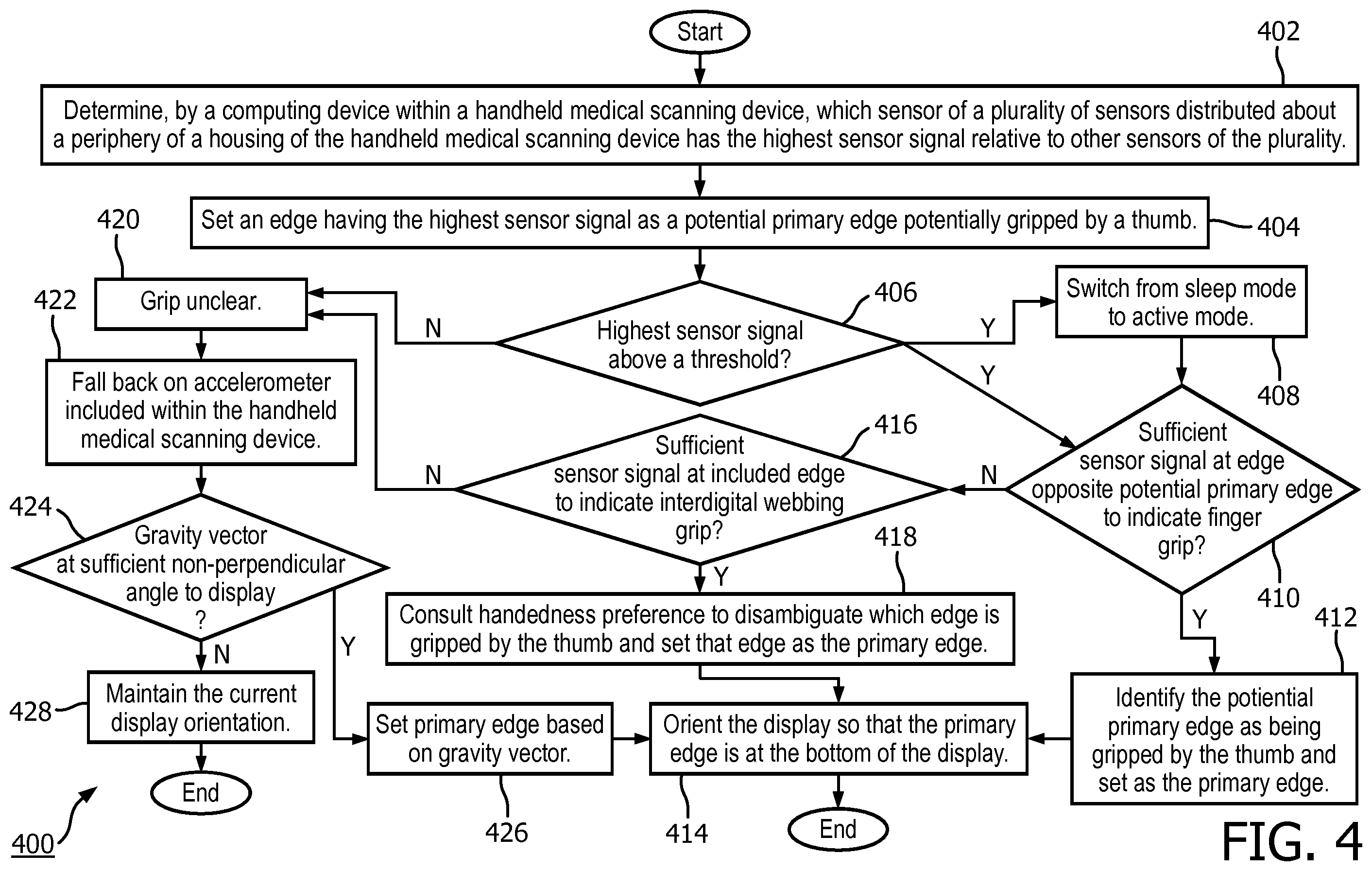 Patent US11793488 Figure 4 – Ergonomic display and activation in handheld medical ultrasound imaging device