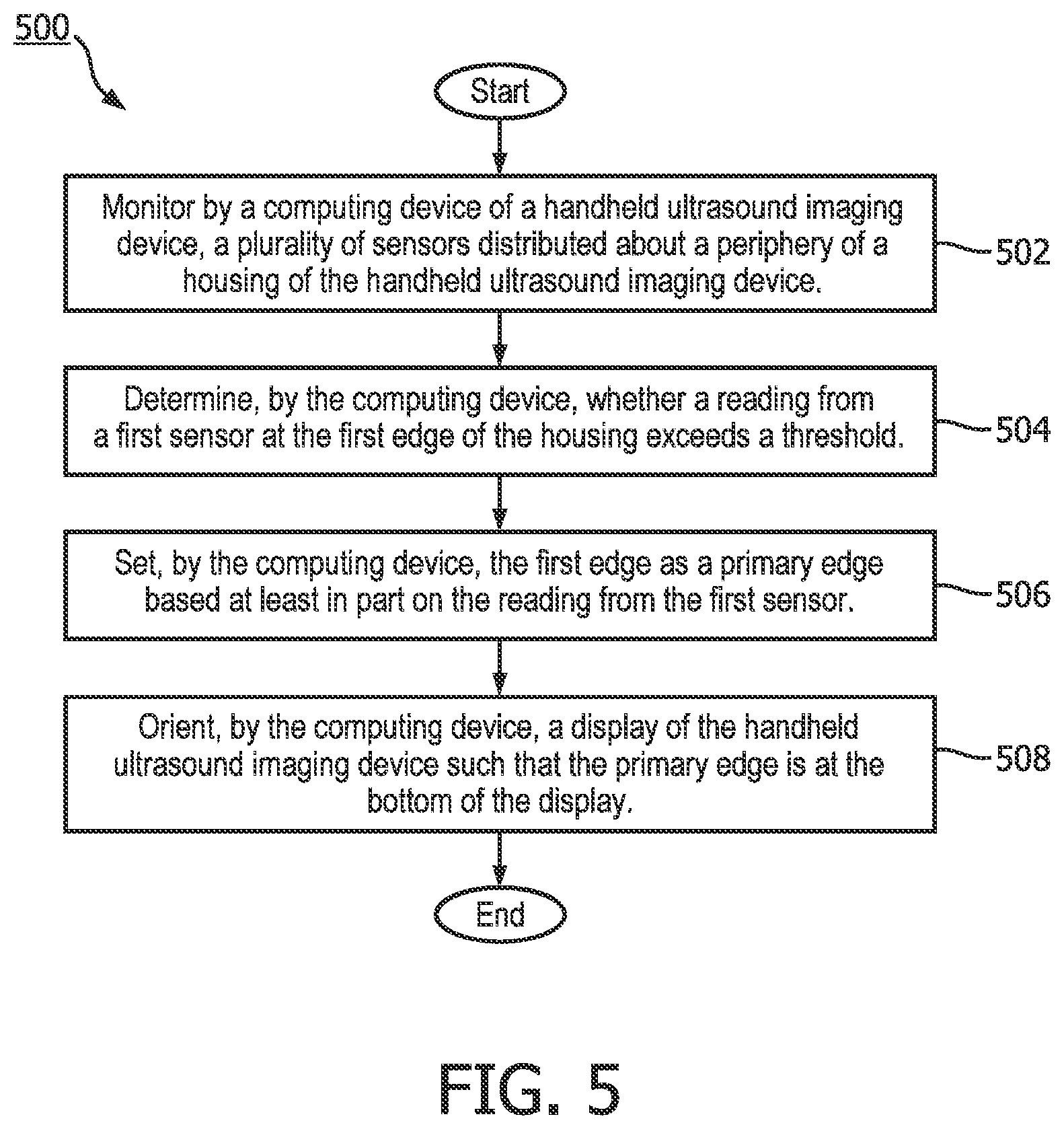 Patent US11793488 Figure 5 – Ergonomic display and activation in handheld medical ultrasound imaging device