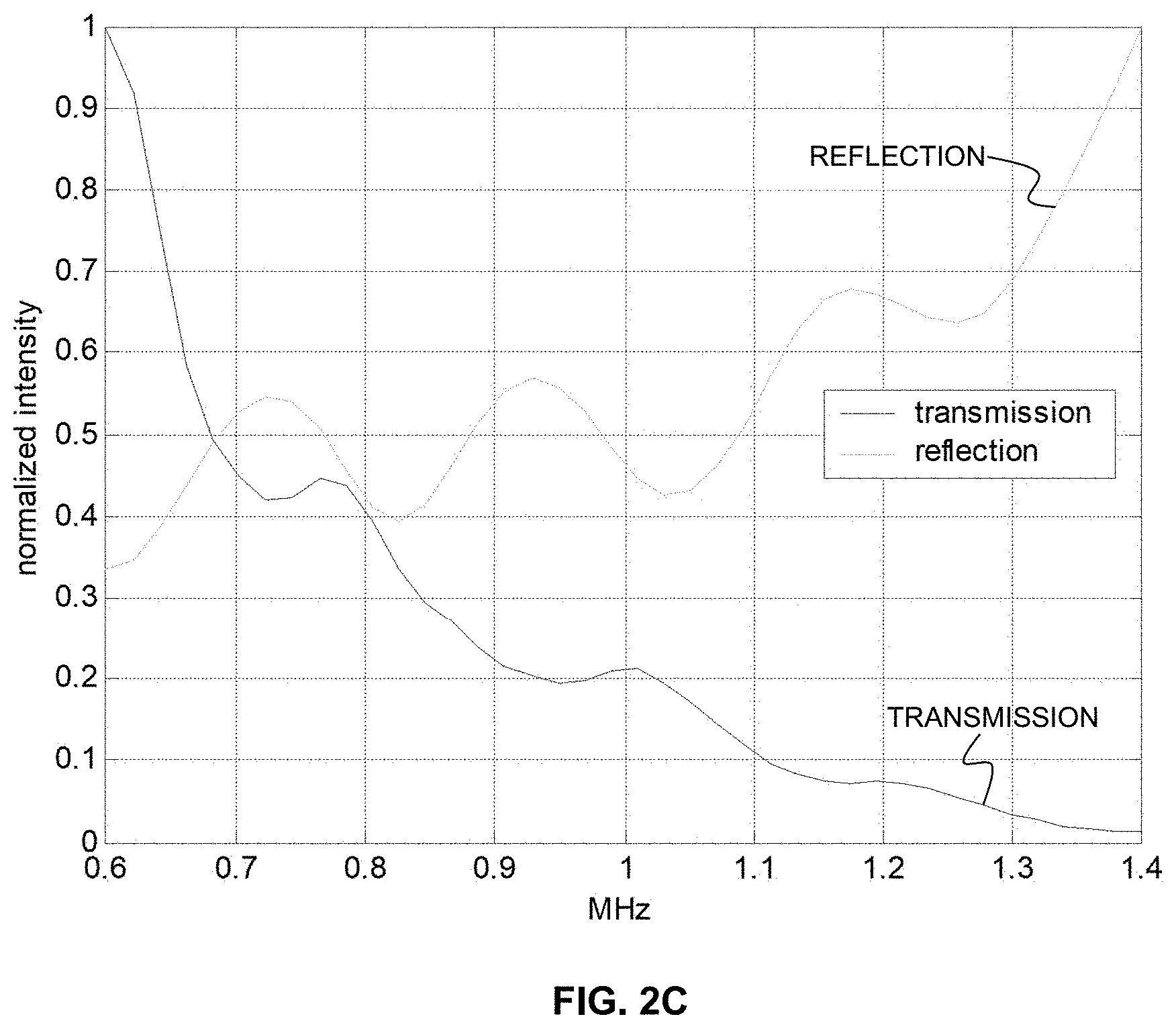 Patent US11793490 Figure 6 – Systems and methods for performing transcranial ultrasound therapeutic and imaging procedures