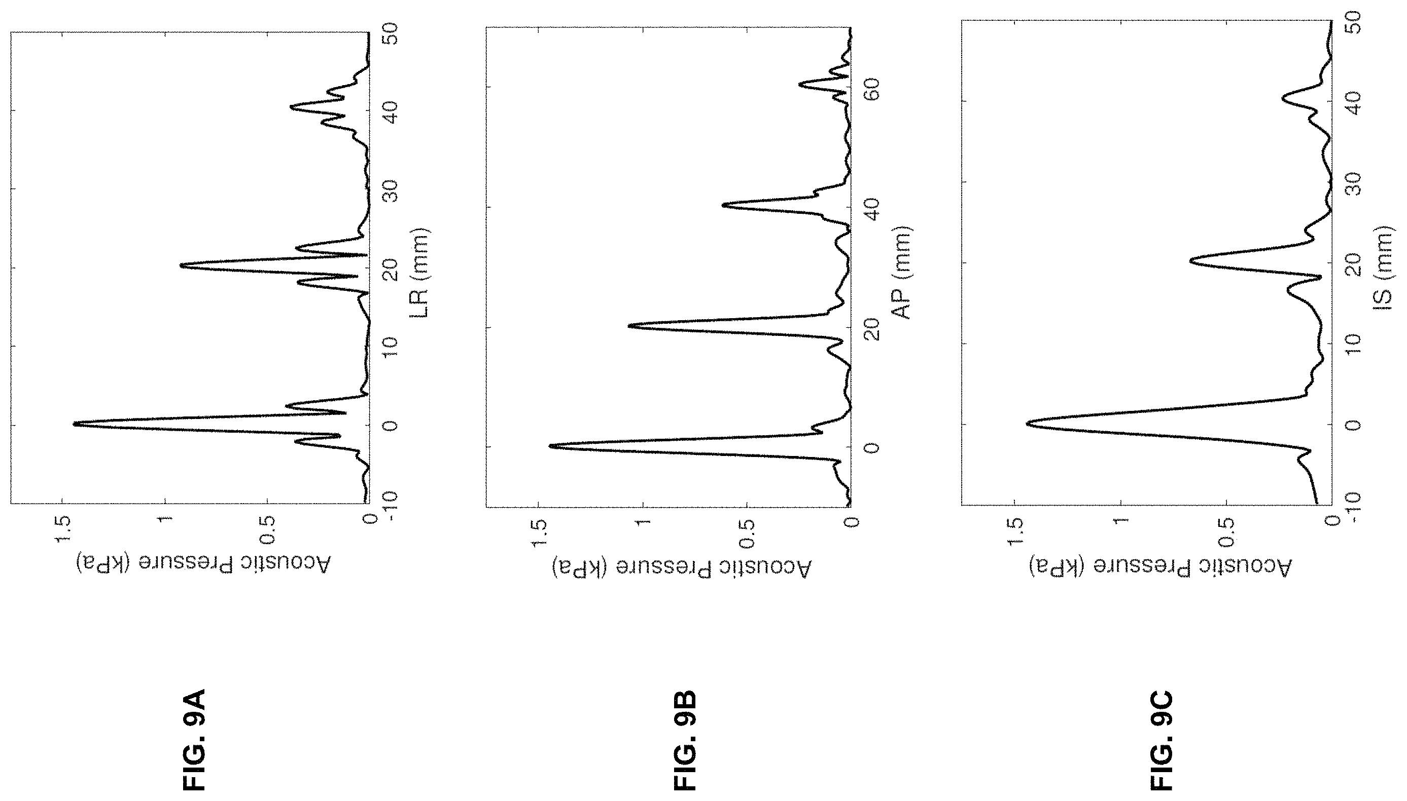 Patent US11793490 Figure 15 – Systems and methods for performing transcranial ultrasound therapeutic and imaging procedures