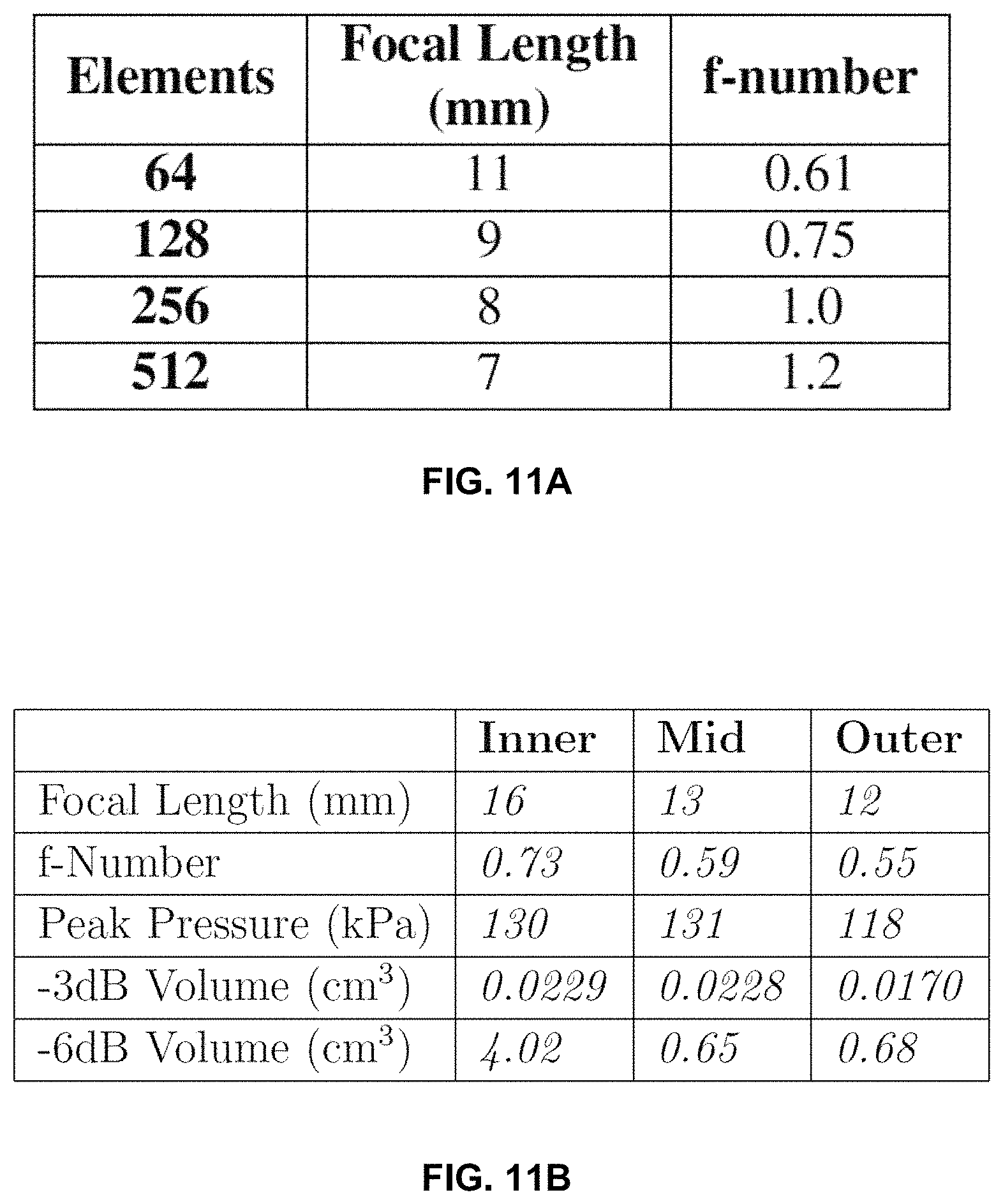 Patent US11793490 Figure 17 – Systems and methods for performing transcranial ultrasound therapeutic and imaging procedures