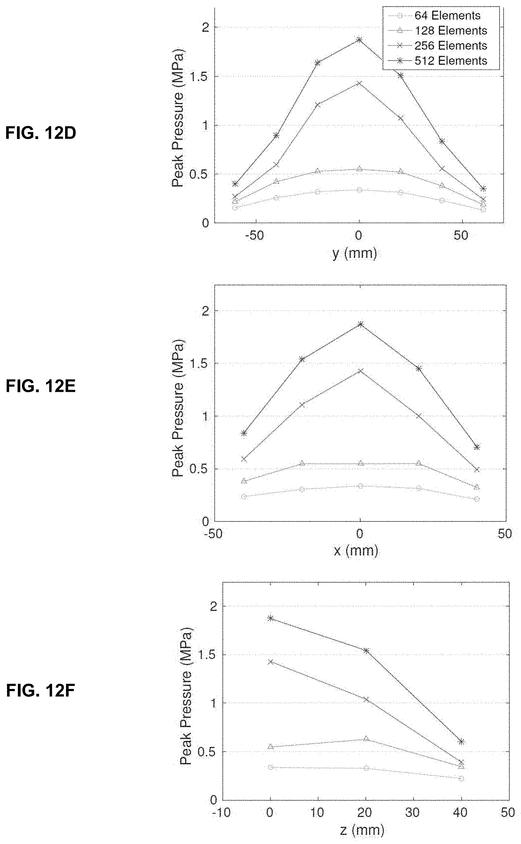 Patent US11793490 Figure 19 – Systems and methods for performing transcranial ultrasound therapeutic and imaging procedures