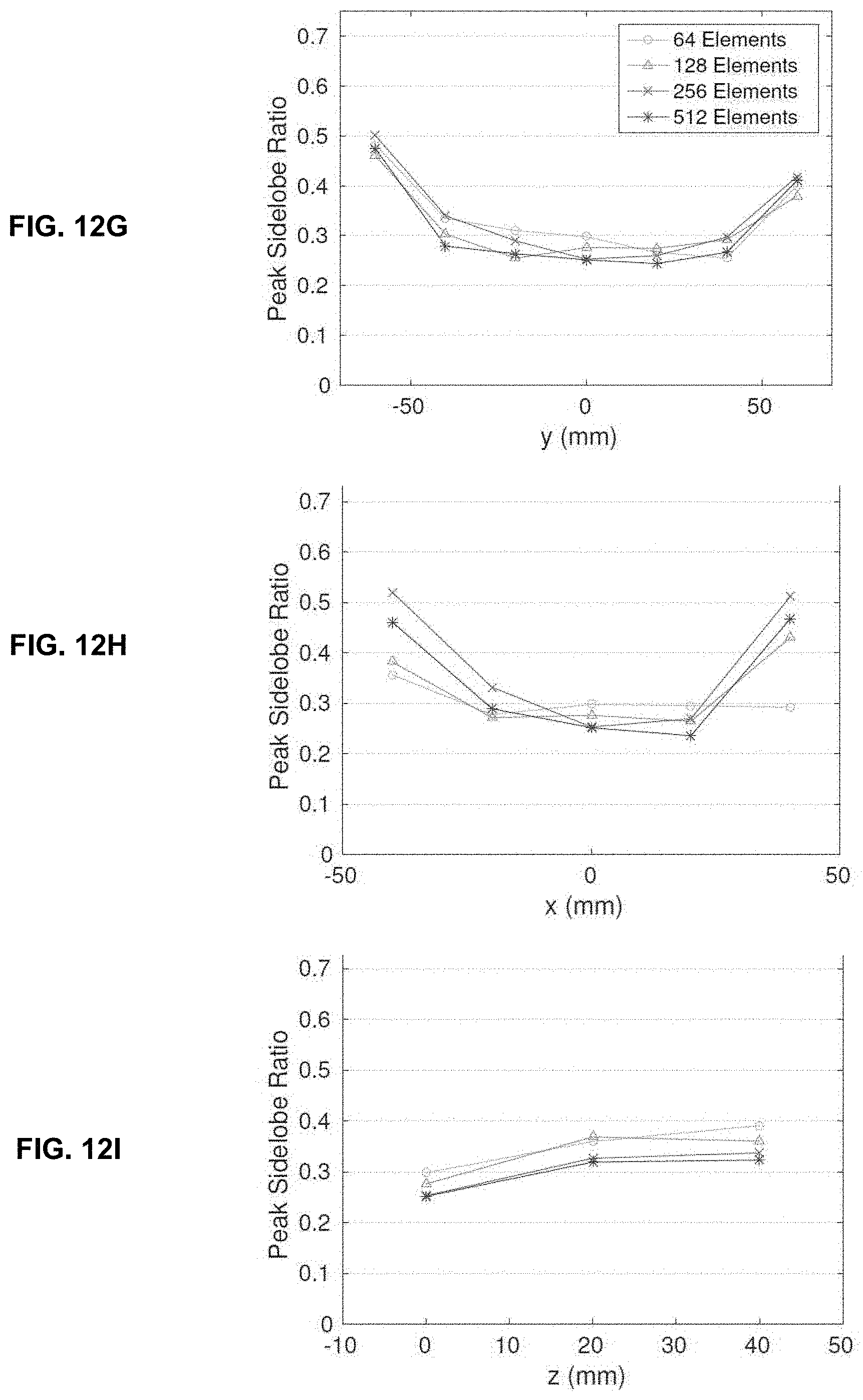 Patent US11793490 Figure 20 – Systems and methods for performing transcranial ultrasound therapeutic and imaging procedures