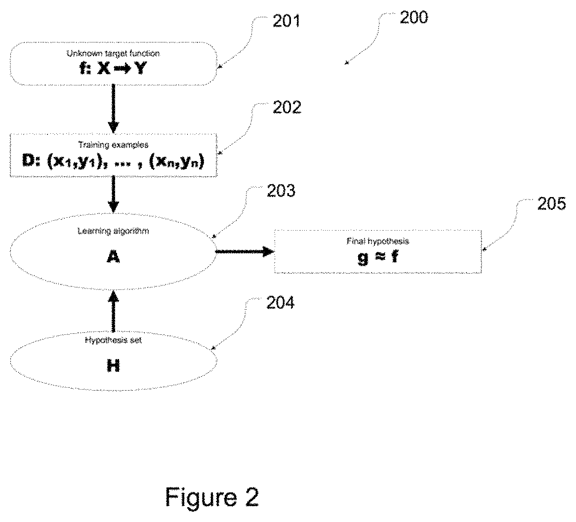 Patent US11793491 Figure 2 – Predictive use of quantitative imaging