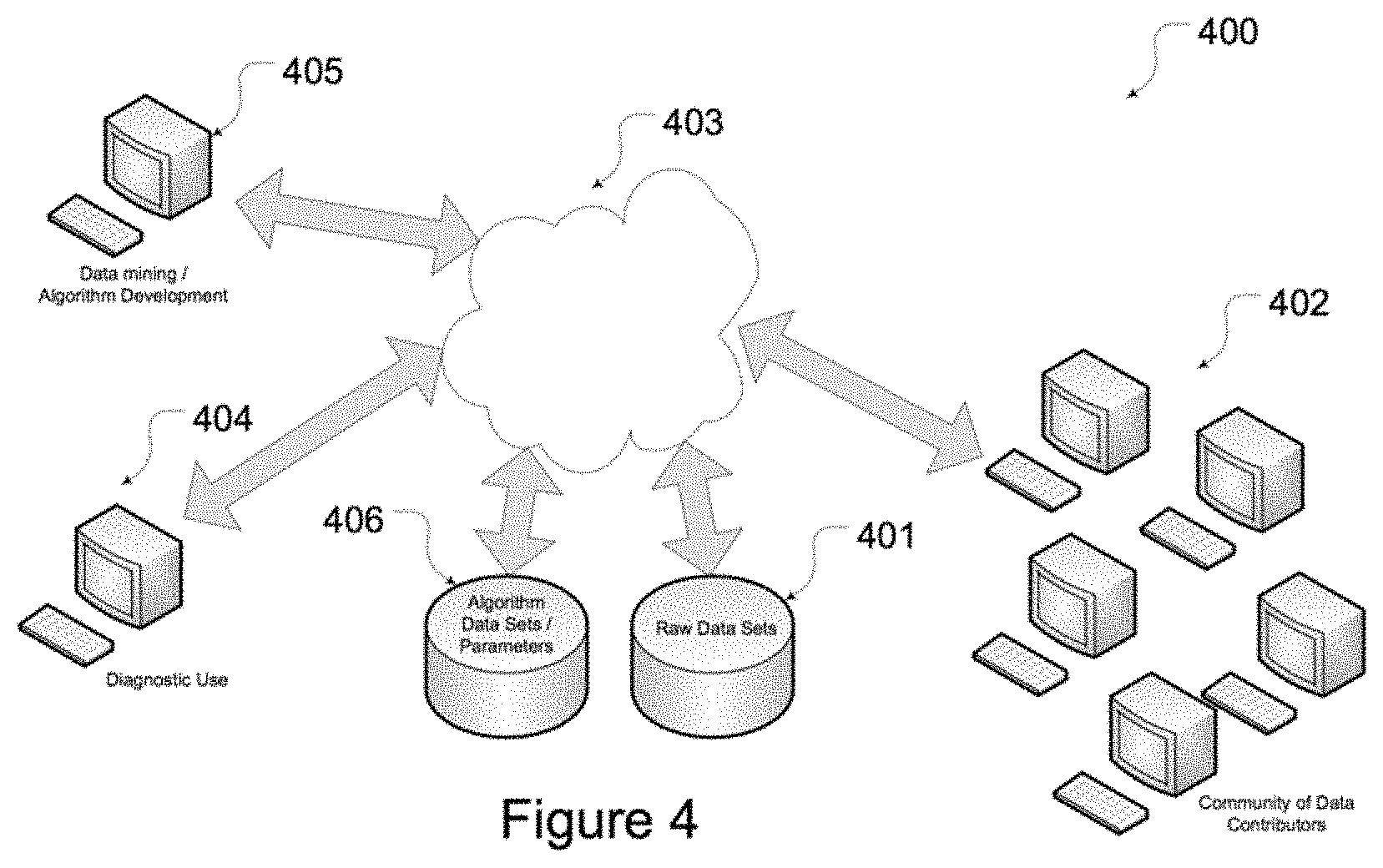 Patent US11793491 Figure 4 – Predictive use of quantitative imaging