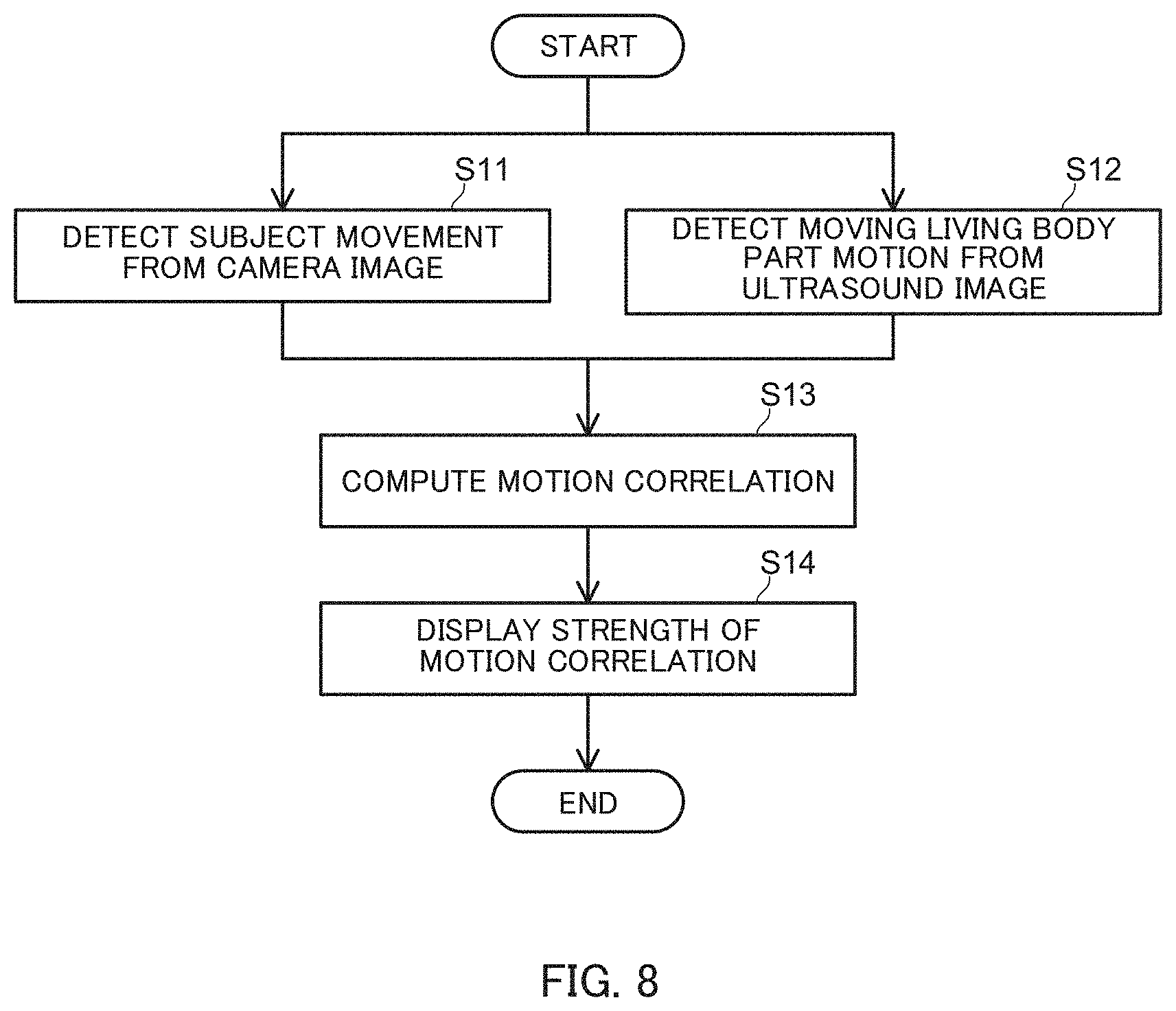 Patent US11793493 Figure 8 – Ultrasound diagnostic apparatus, control method for ultrasound diagnostic apparatus, and non-transitory computer-readable recording medium storing control program for ultrasound diagnostic apparatus