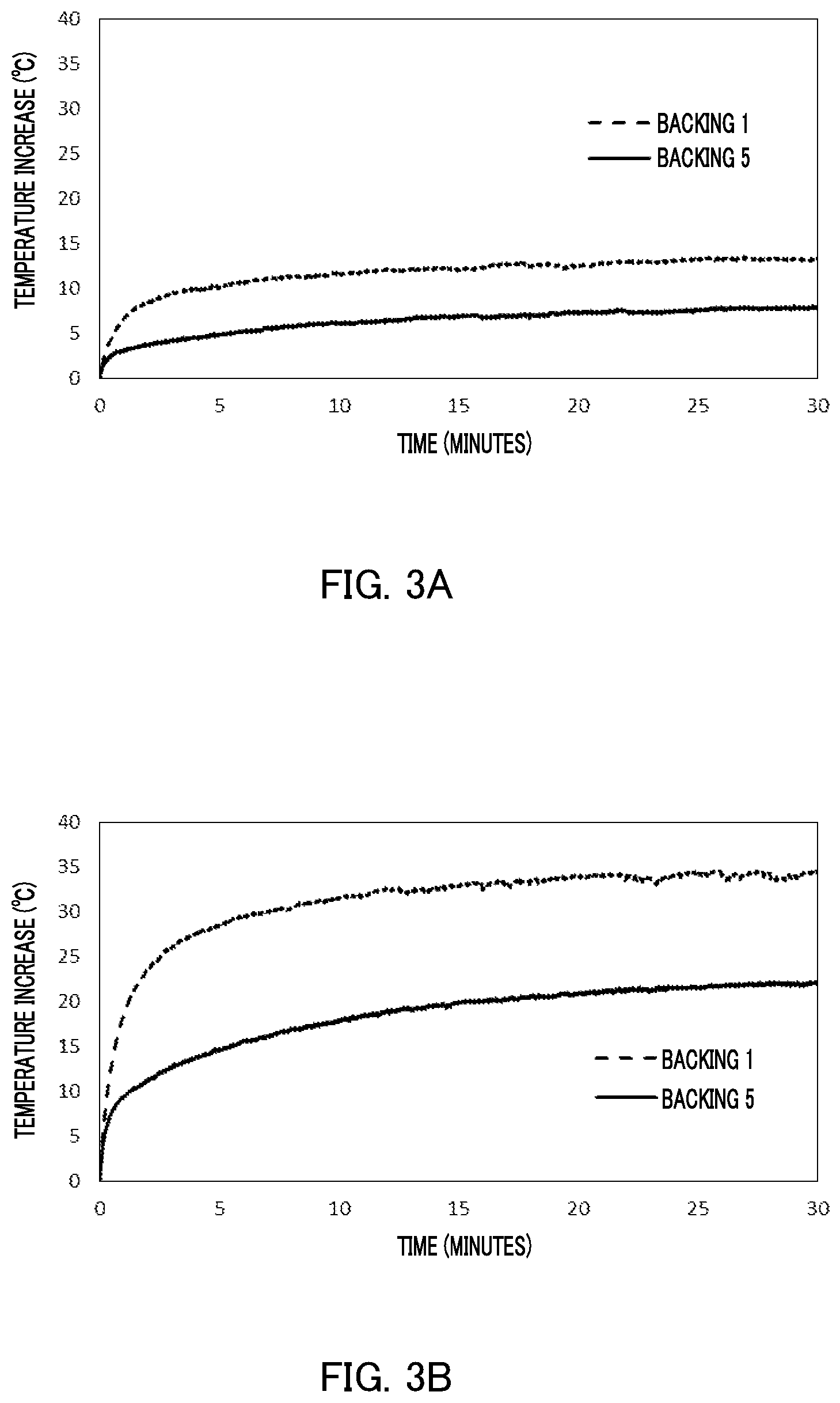 Patent US11793494 Figure 3 – Ultrasound probe, ultrasound diagnostic apparatus, and method for producing backing material