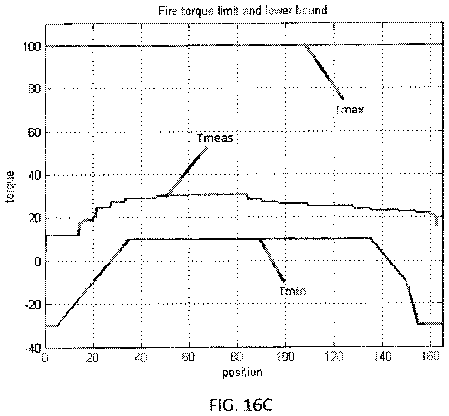Patent US11793519 Figure 19 – Methods and systems for detecting staple cartridge misfire or failure