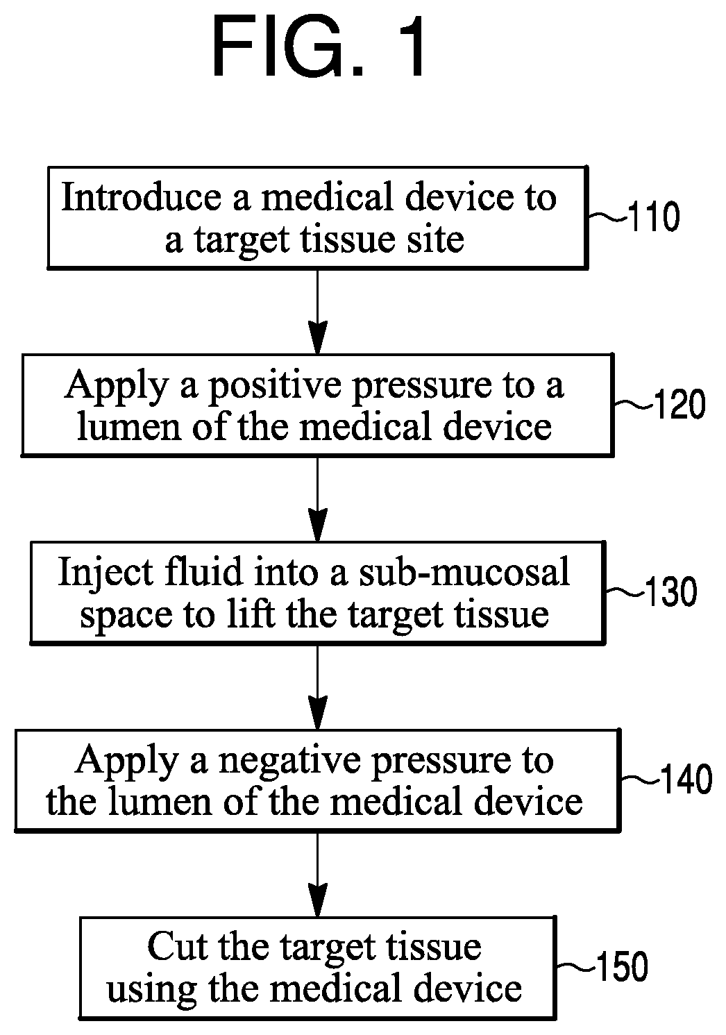 Patent US11793540 Figure 1 – Medical device with a flow controller