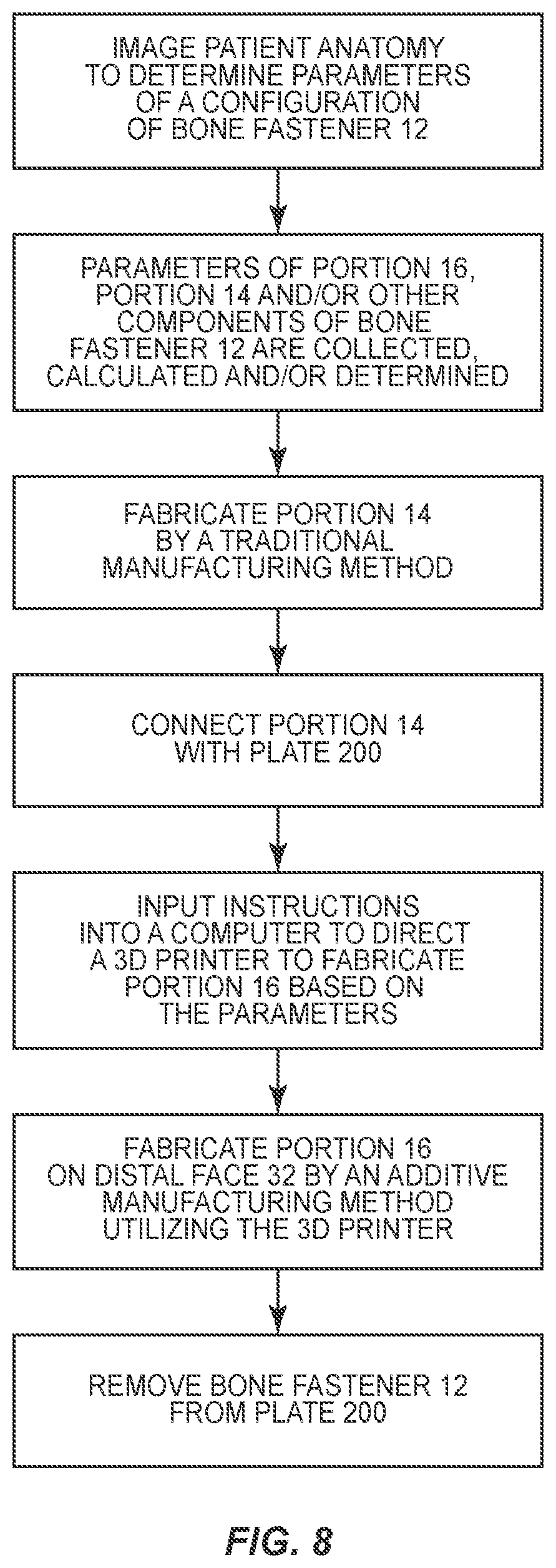 Patent US11793557 Figure 4 – System and method of manufacture for spinal implant