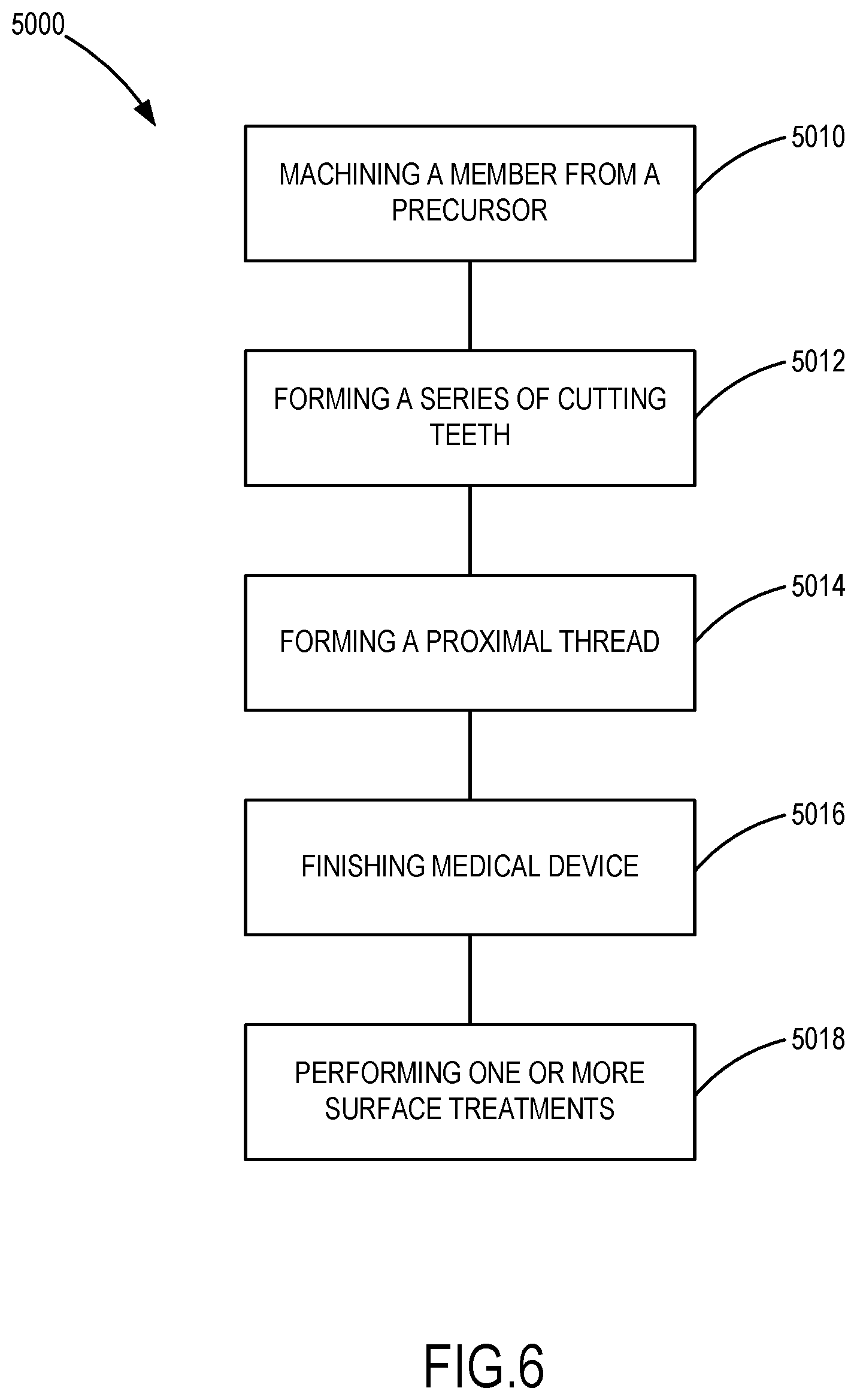 Patent US11793559 Figure 4 – Removable orthopedic screws