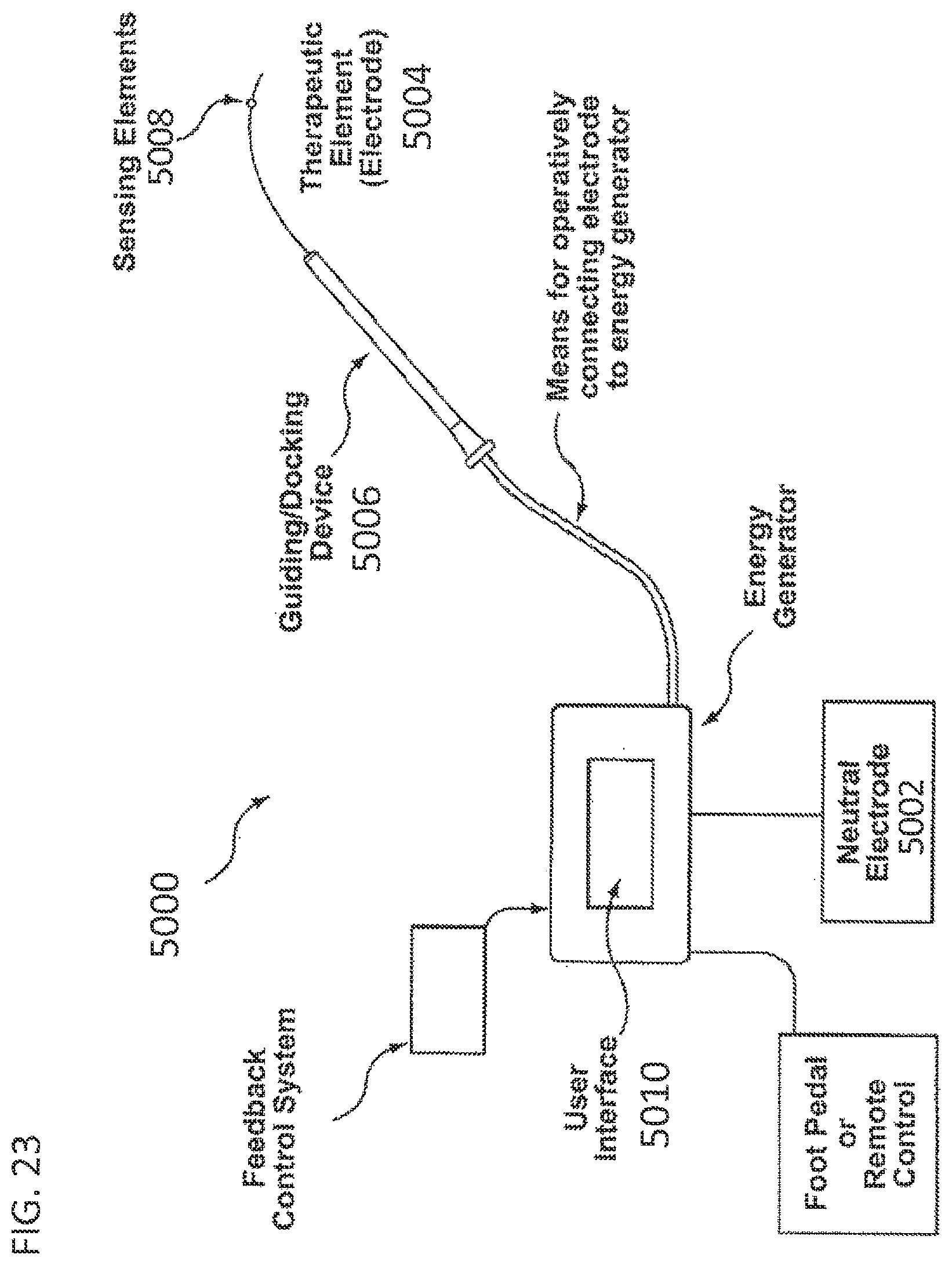 Patent US11793564 Figure 19 – Methods and systems for the treatment of polycystic ovary syndrome