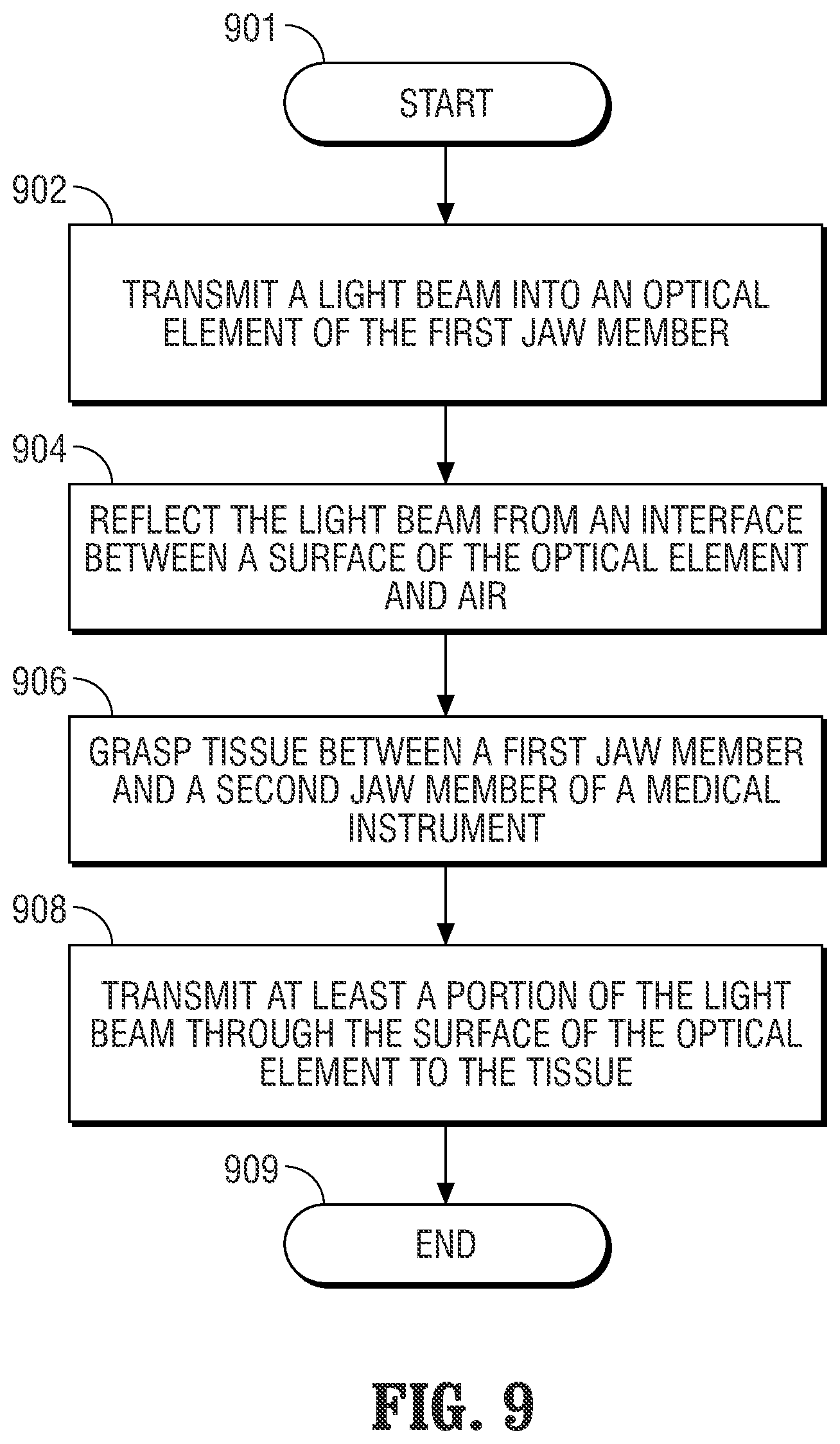 Patent US11793569 Figure 10 – Medical devices and methods incorporating frustrated total internal reflection for energy-efficient sealing and cutting of tissue using light energy