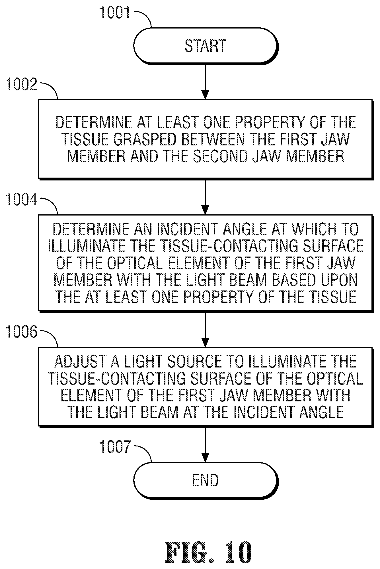 Patent US11793569 Figure 11 – Medical devices and methods incorporating frustrated total internal reflection for energy-efficient sealing and cutting of tissue using light energy