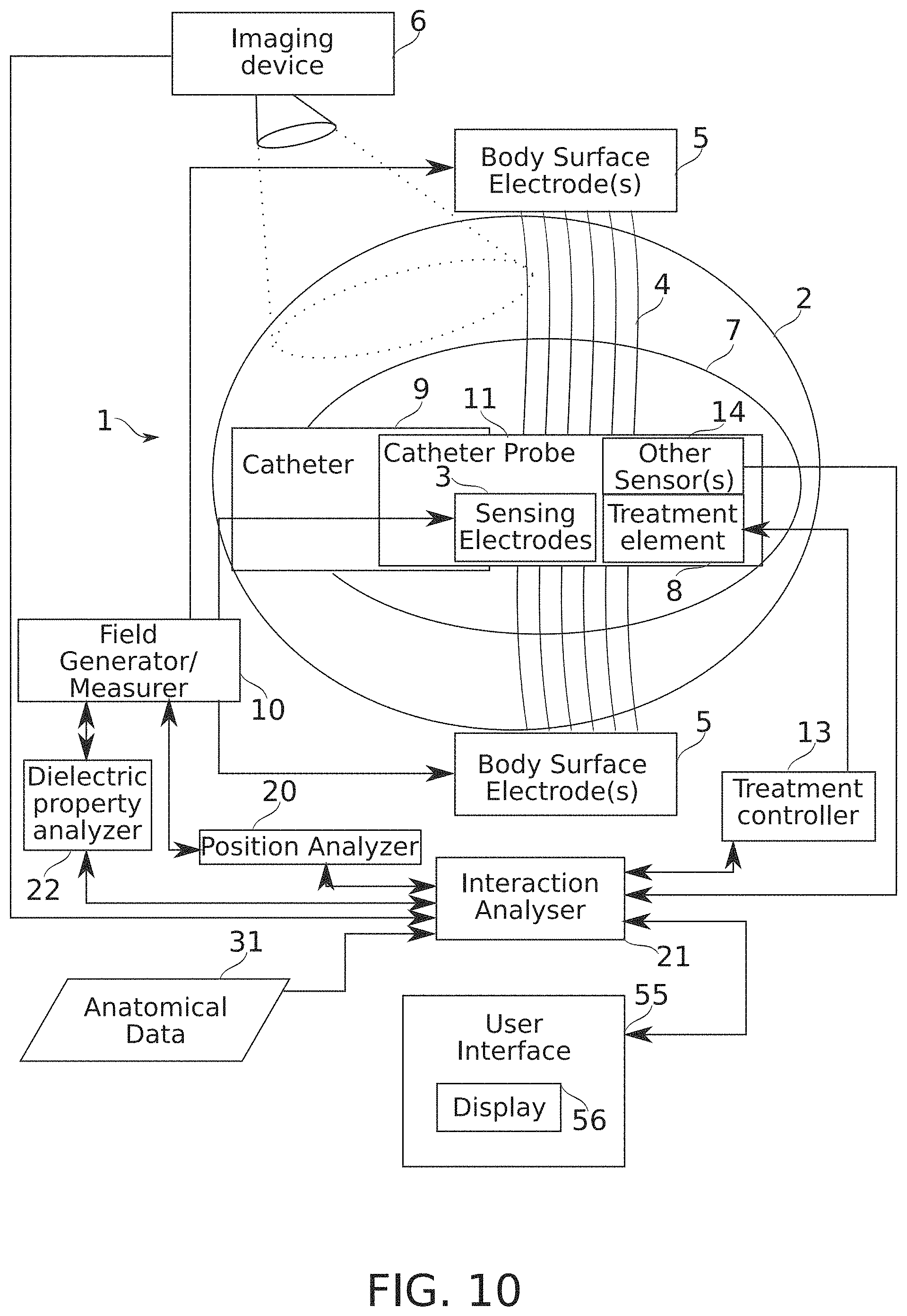 Patent US11793571 Figure 9 – Real-time display of treatment-related tissue changes using virtual material