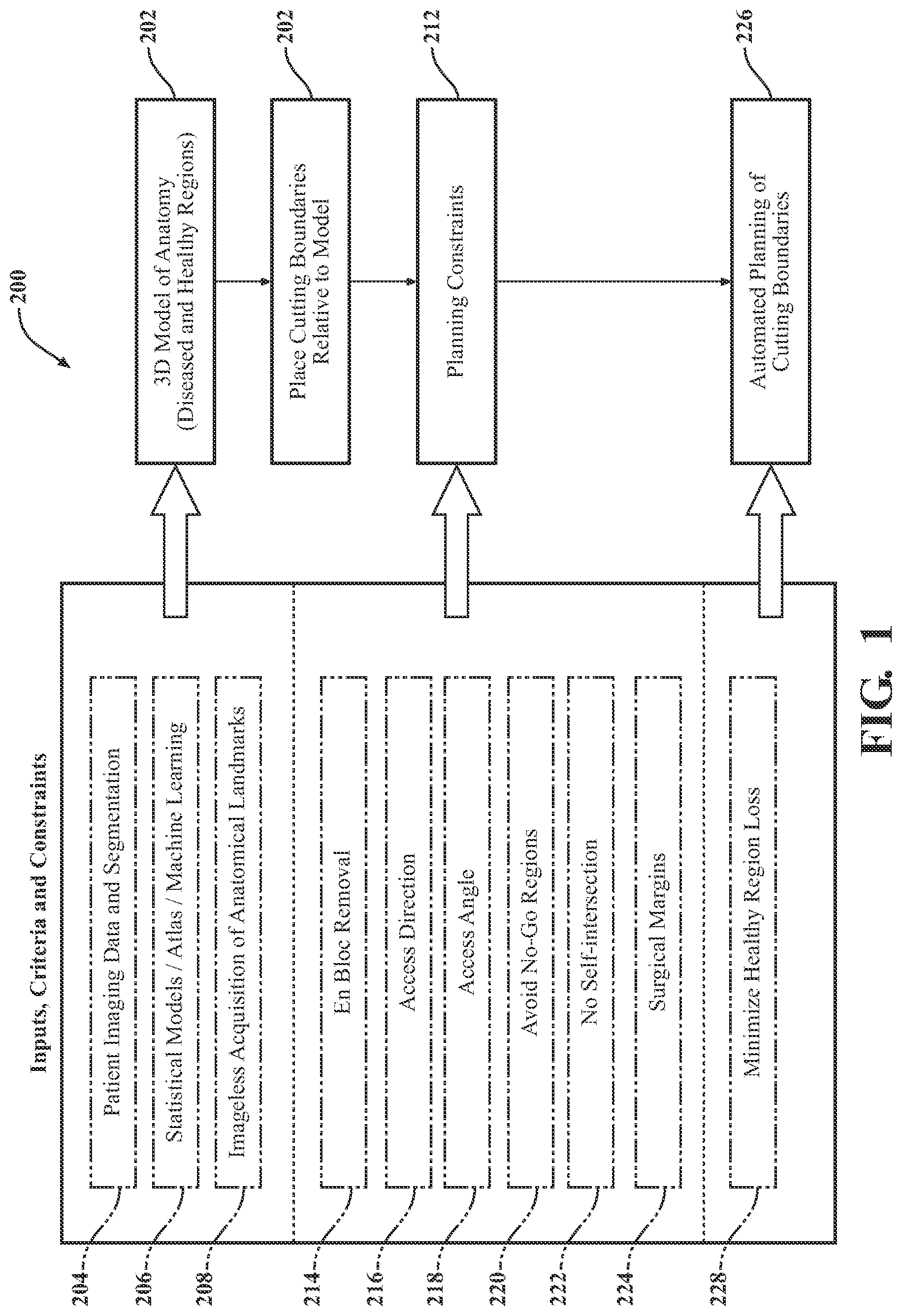 Patent US11793574 Figure 1 – Automated cut planning for removal of diseased regions