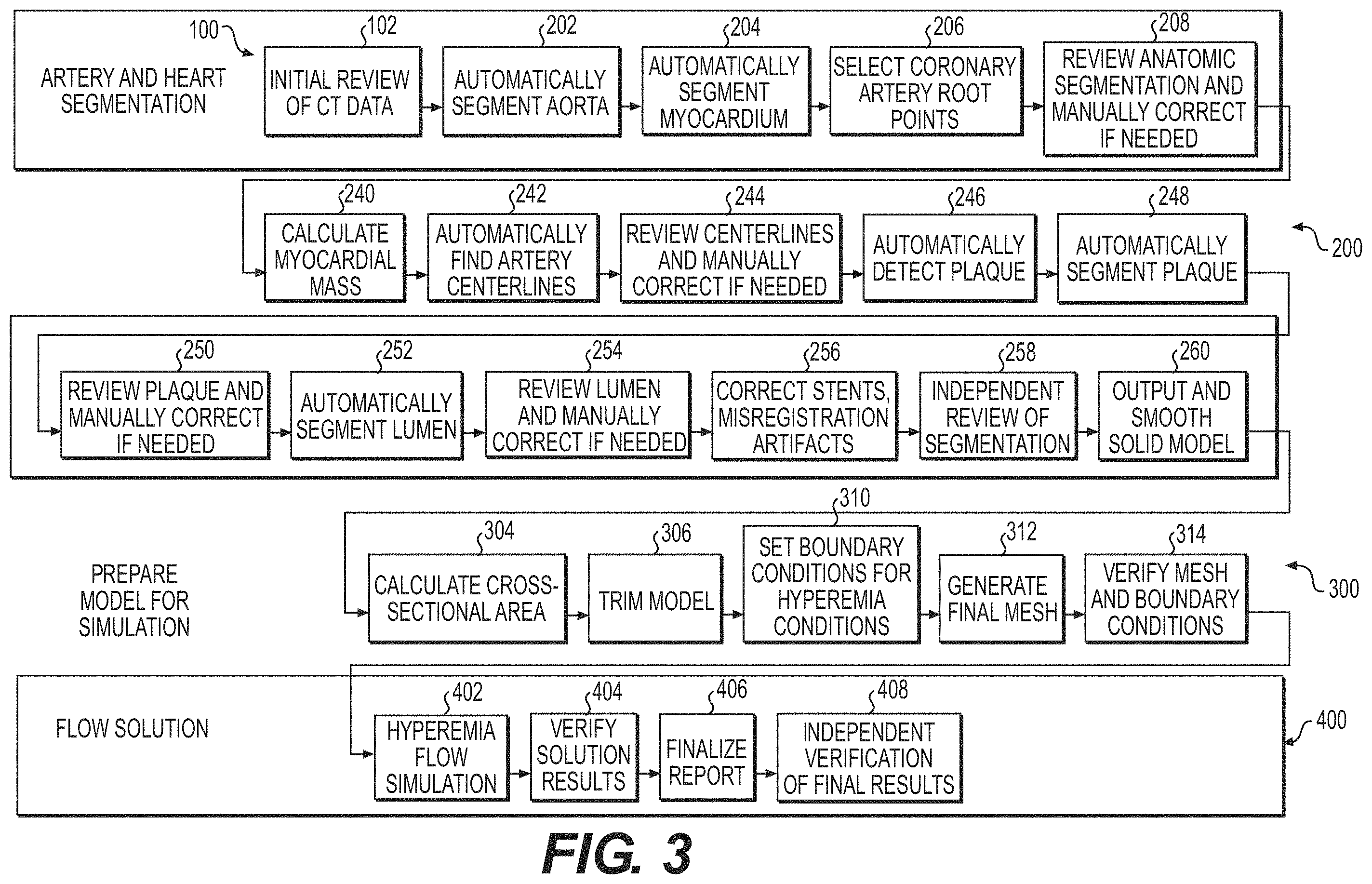 Patent US11793575 Figure 3 – Method and system for image processing to determine blood flow