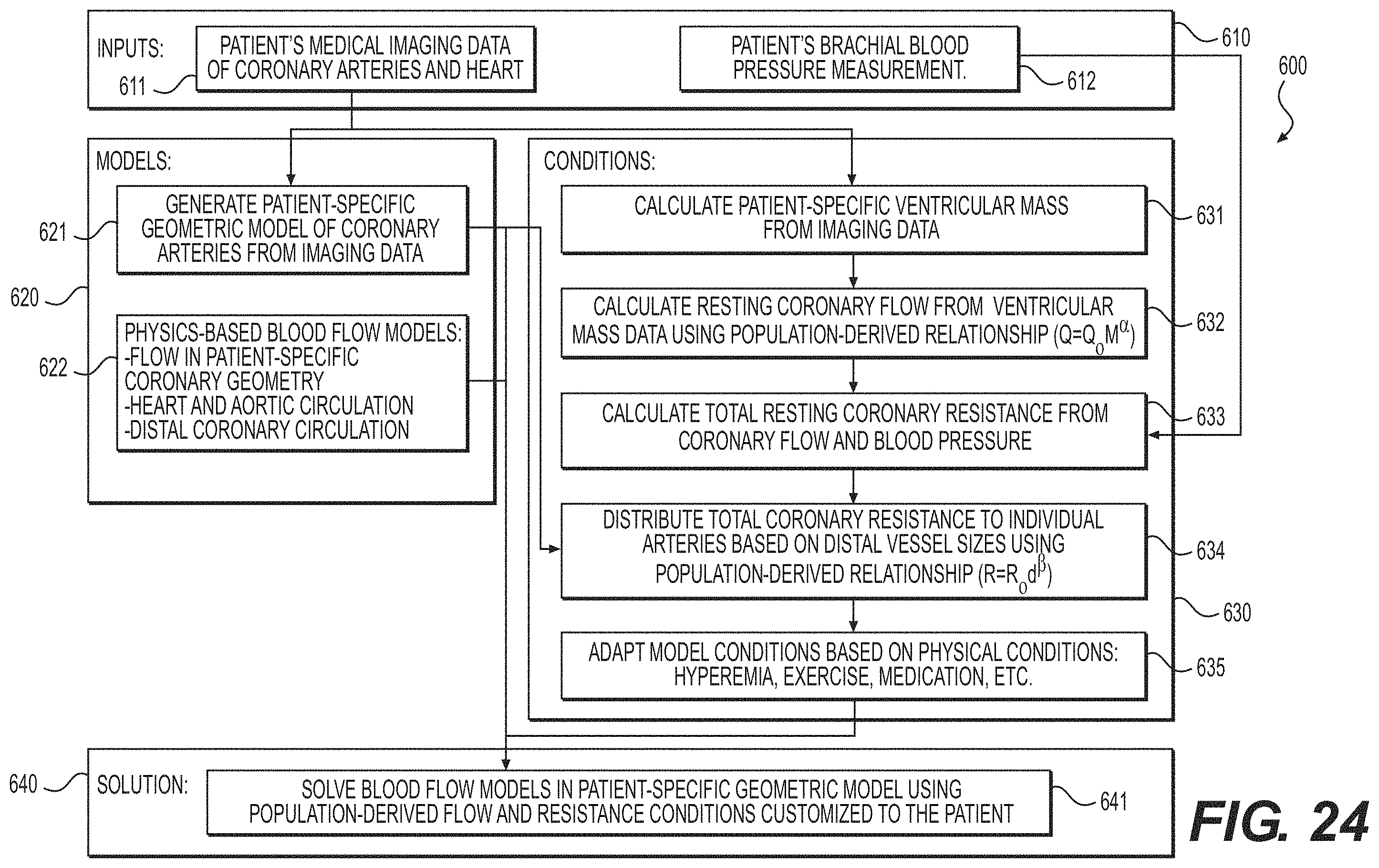 Patent US11793575 Figure 13 – Method and system for image processing to determine blood flow