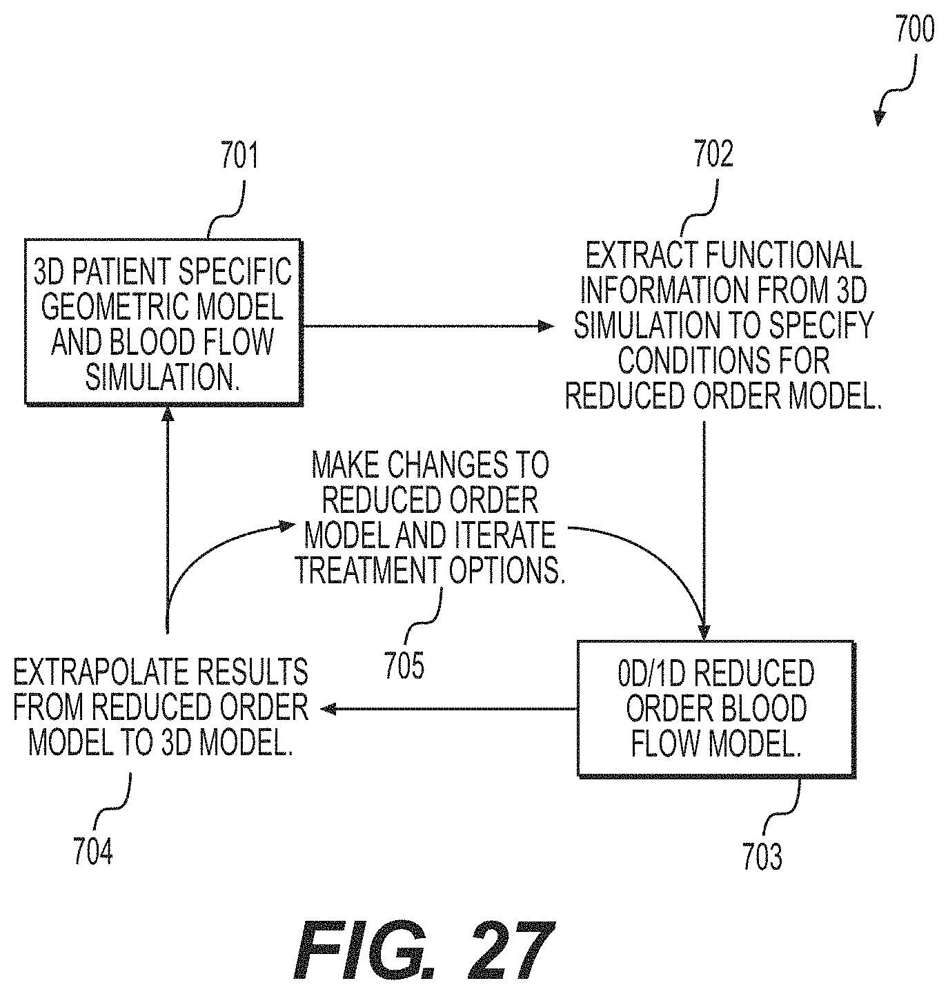 Patent US11793575 Figure 16 – Method and system for image processing to determine blood flow