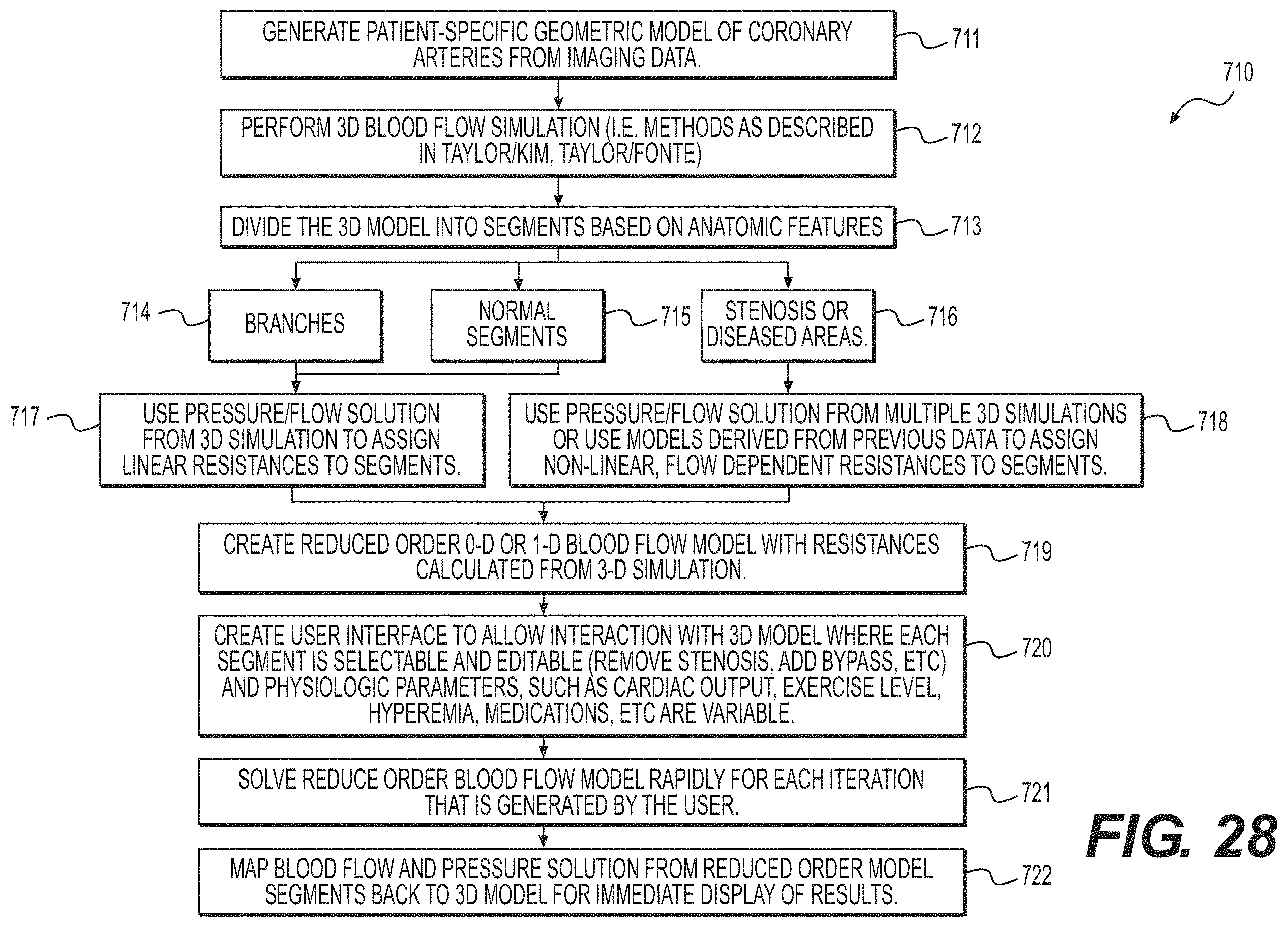 Patent US11793575 Figure 17 – Method and system for image processing to determine blood flow