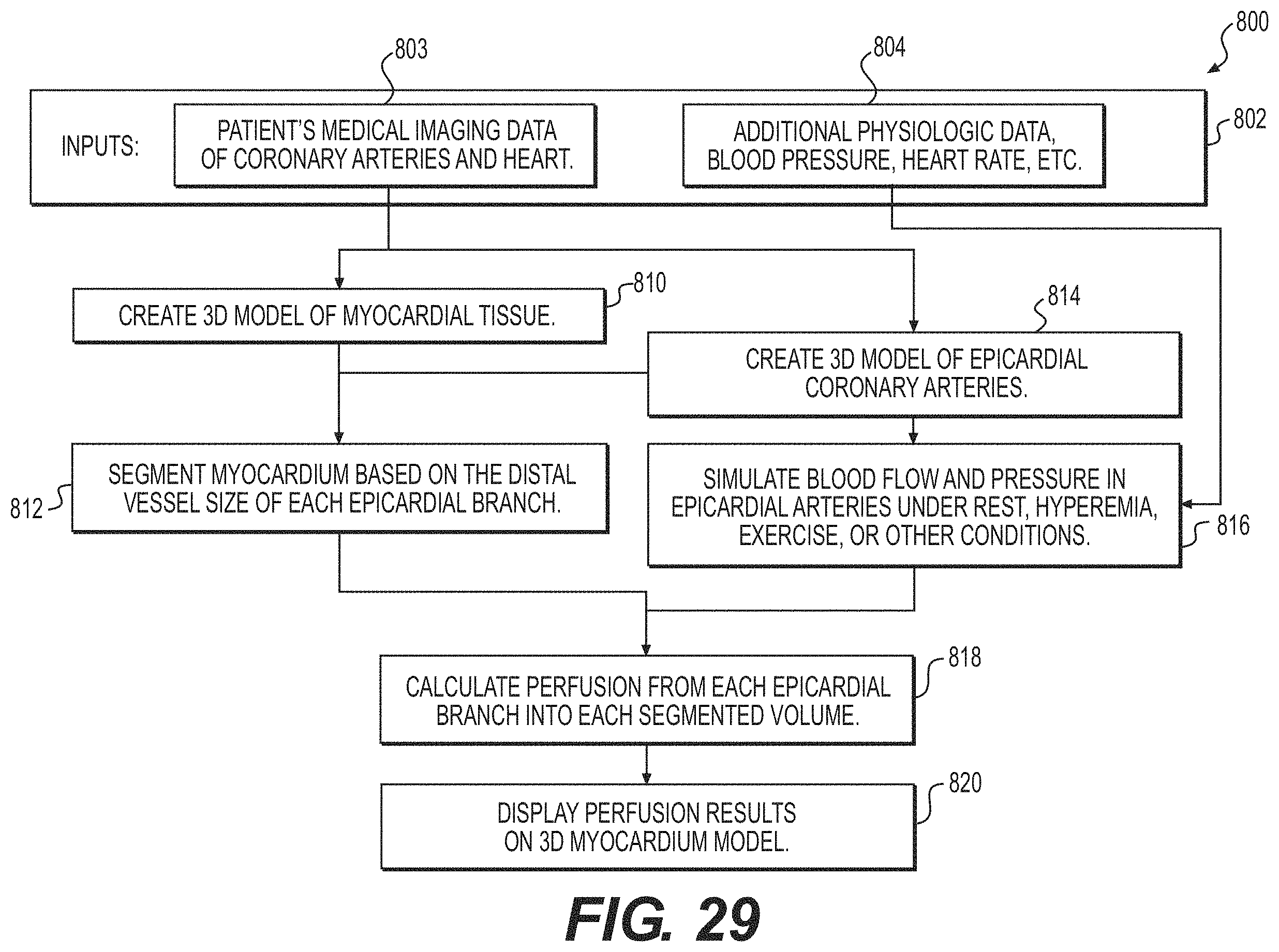 Patent US11793575 Figure 18 – Method and system for image processing to determine blood flow