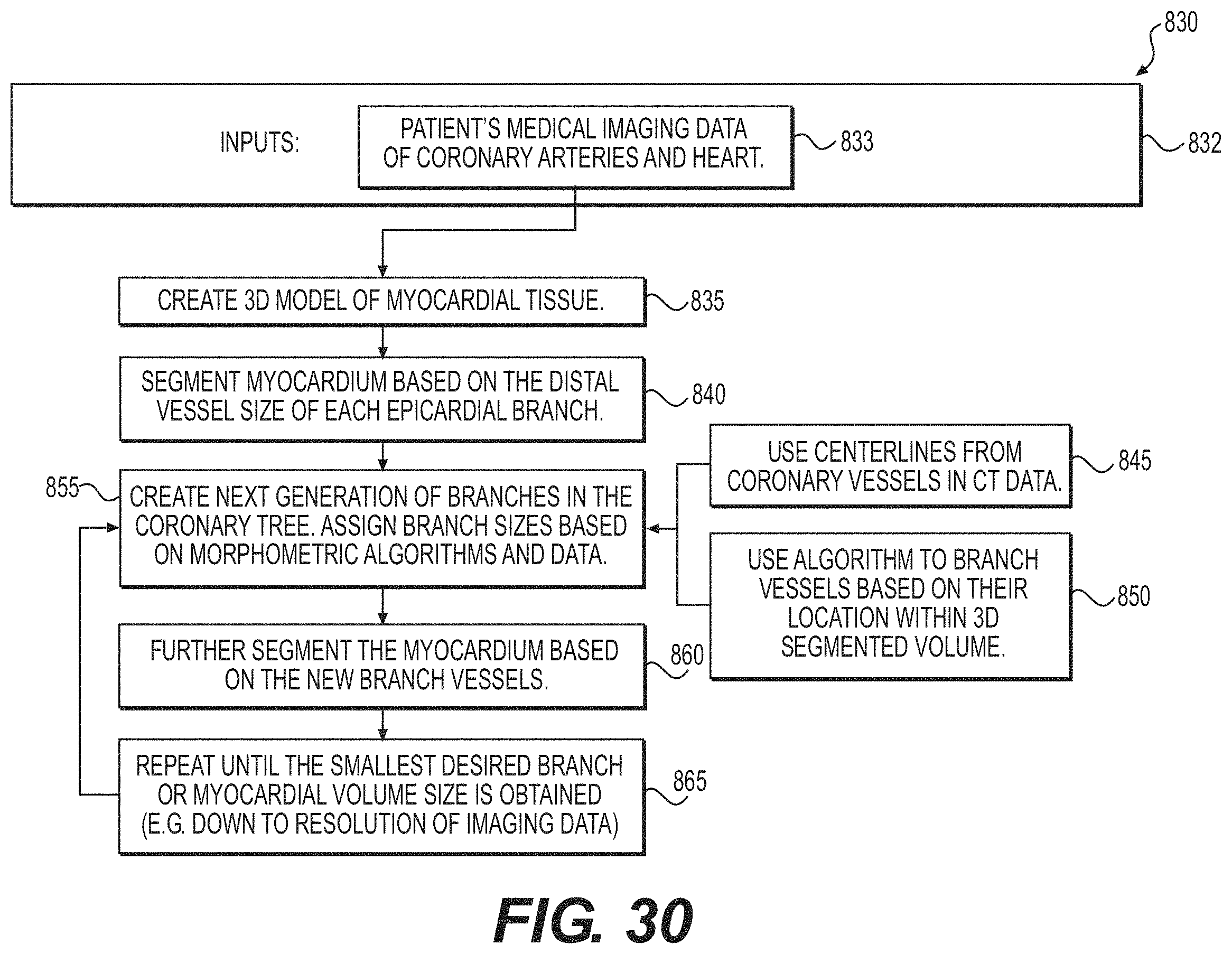 Patent US11793575 Figure 19 – Method and system for image processing to determine blood flow