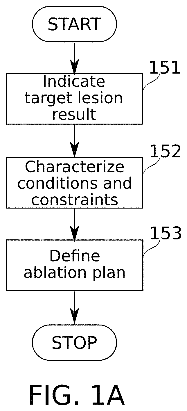 Patent US11793576 Figure 1 – Calculation of an ablation plan