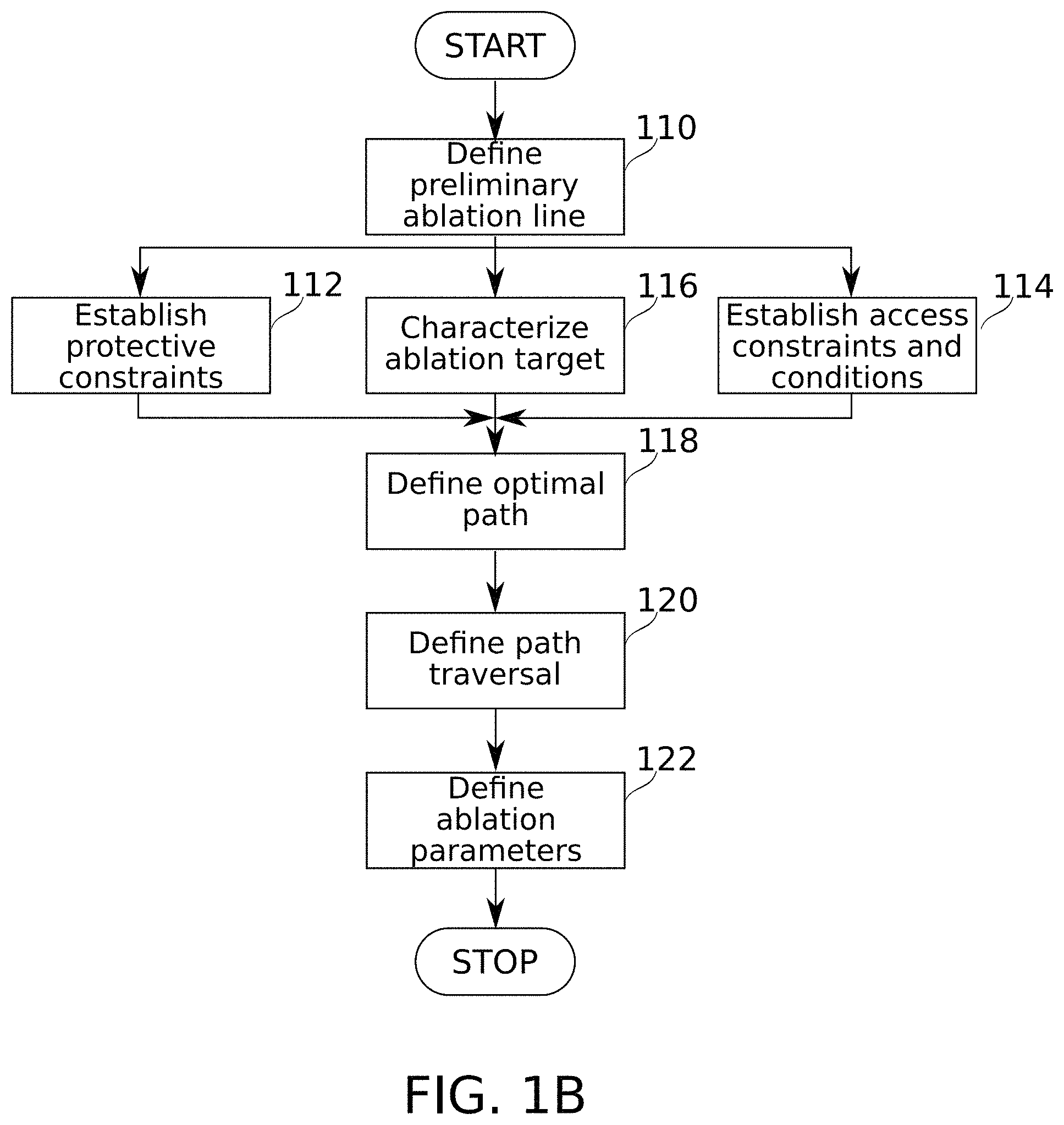 Patent US11793576 Figure 2 – Calculation of an ablation plan