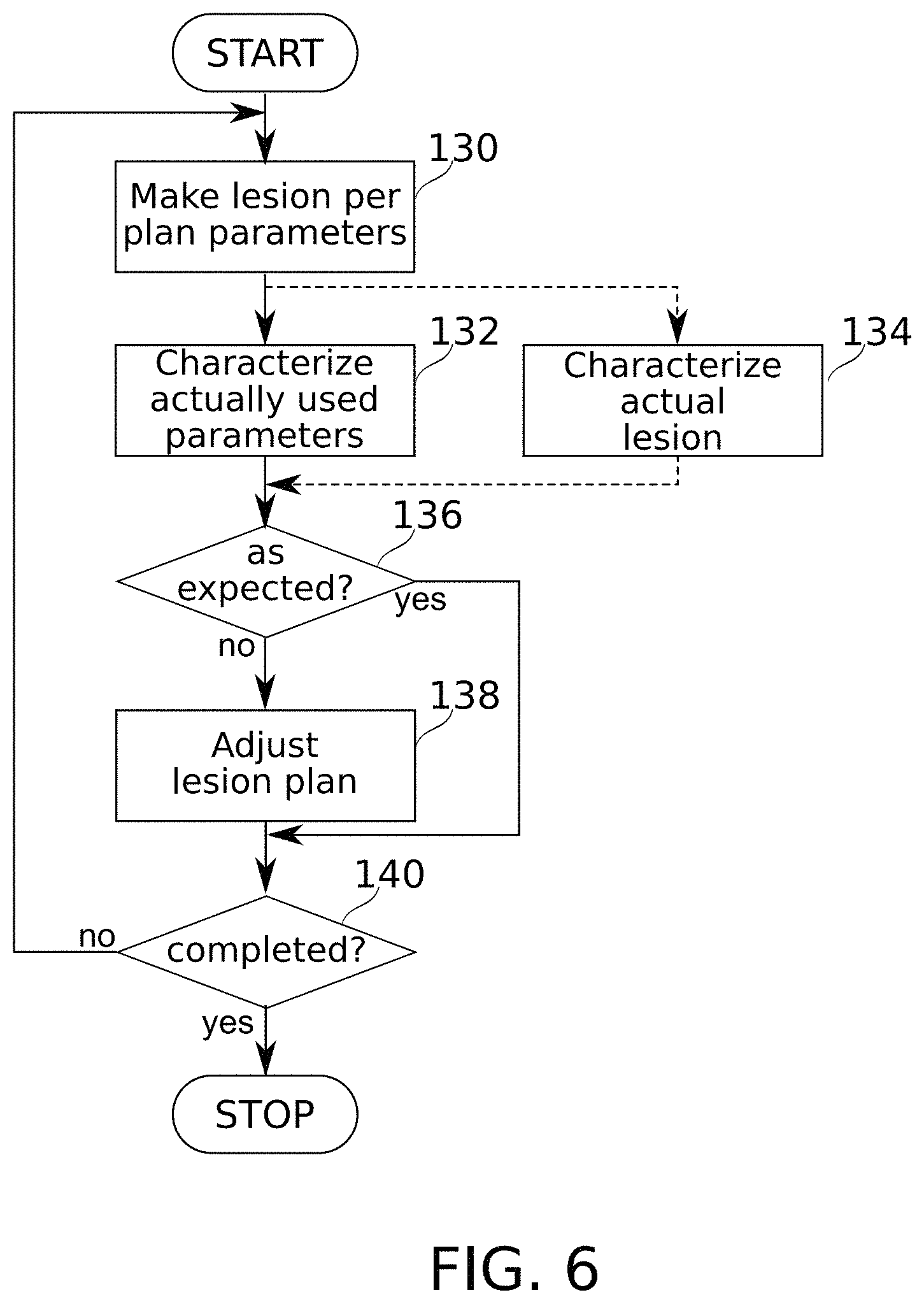 Patent US11793576 Figure 7 – Calculation of an ablation plan