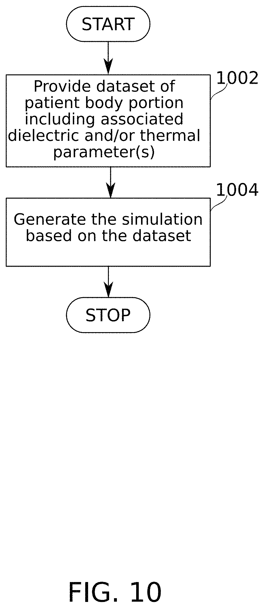 Patent US11793576 Figure 11 – Calculation of an ablation plan