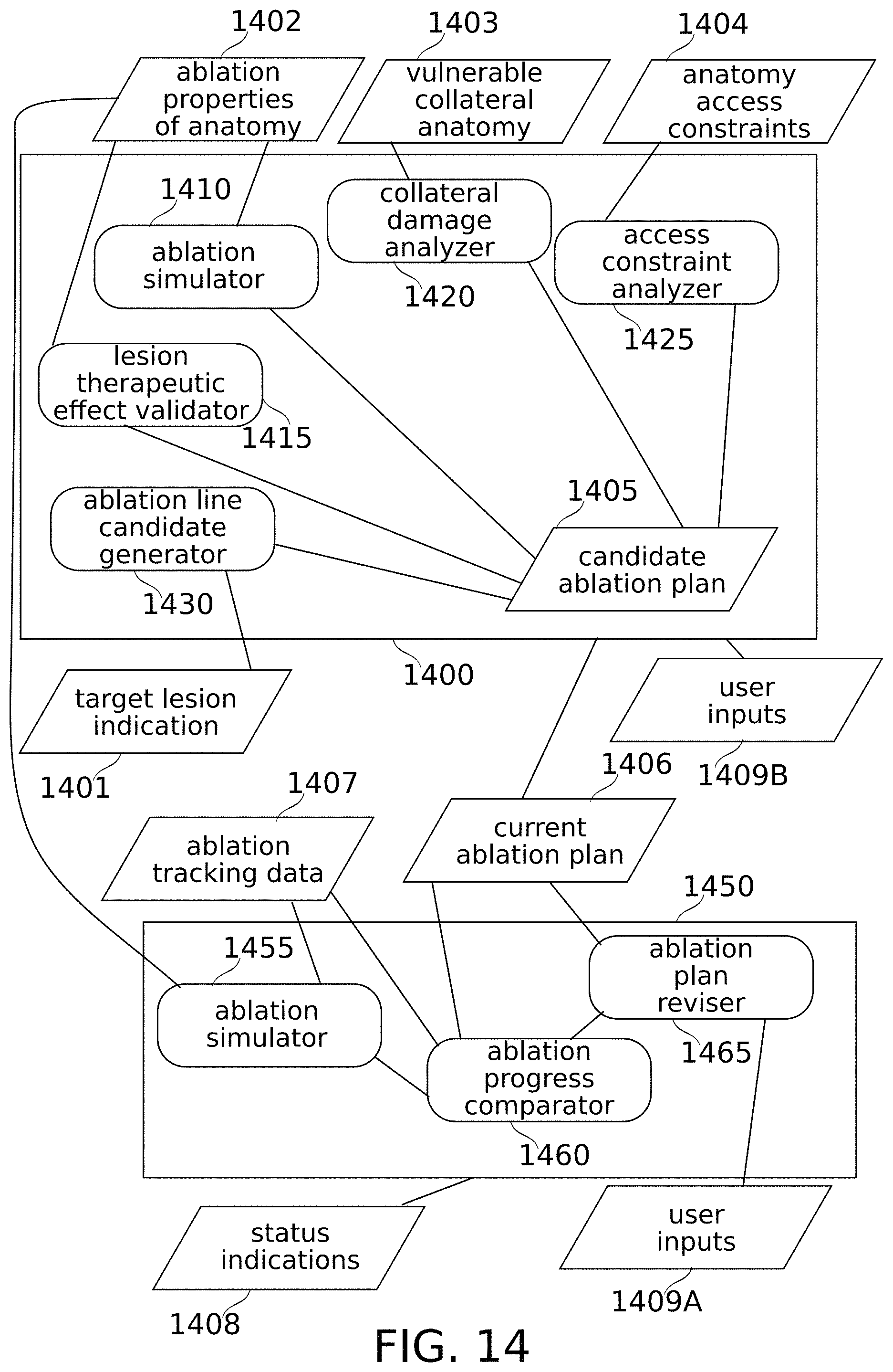 Patent US11793576 Figure 15 – Calculation of an ablation plan
