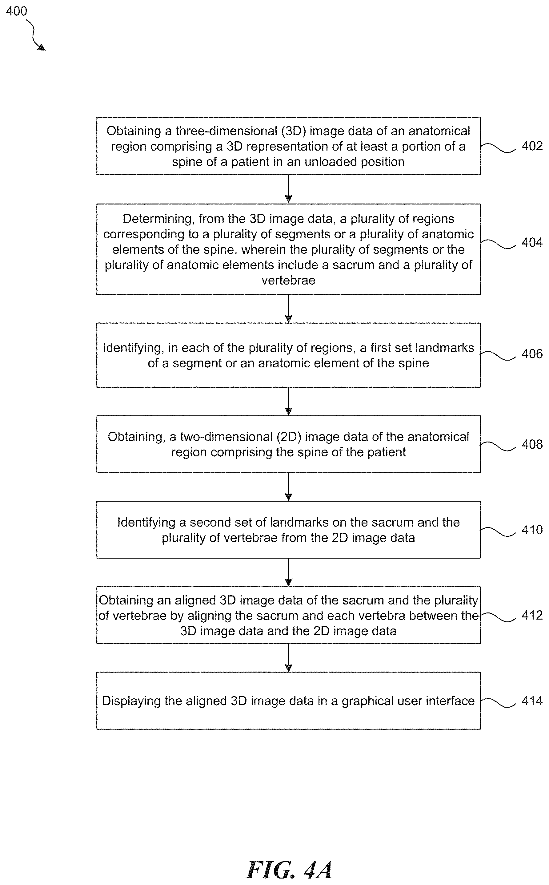 Patent US11793577 Figure 4 – Techniques to map three-dimensional human anatomy data to two-dimensional human anatomy data