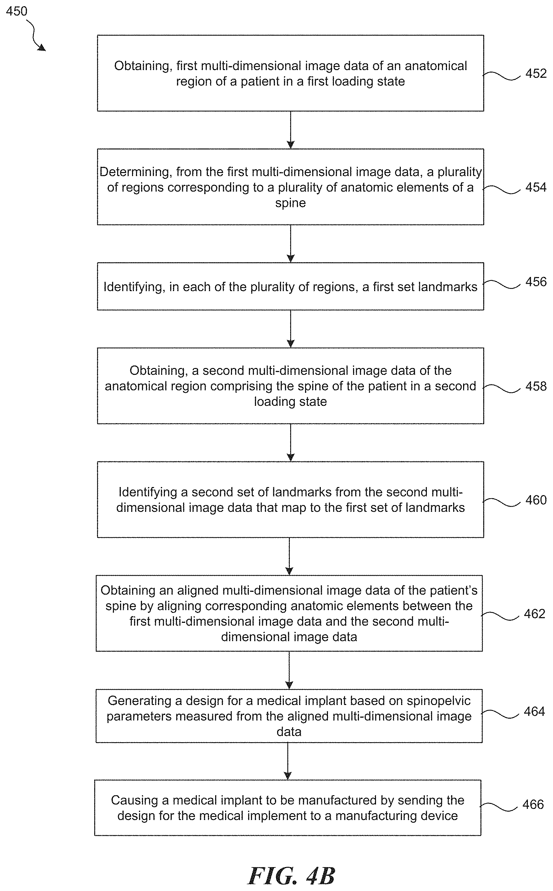 Patent US11793577 Figure 5 – Techniques to map three-dimensional human anatomy data to two-dimensional human anatomy data