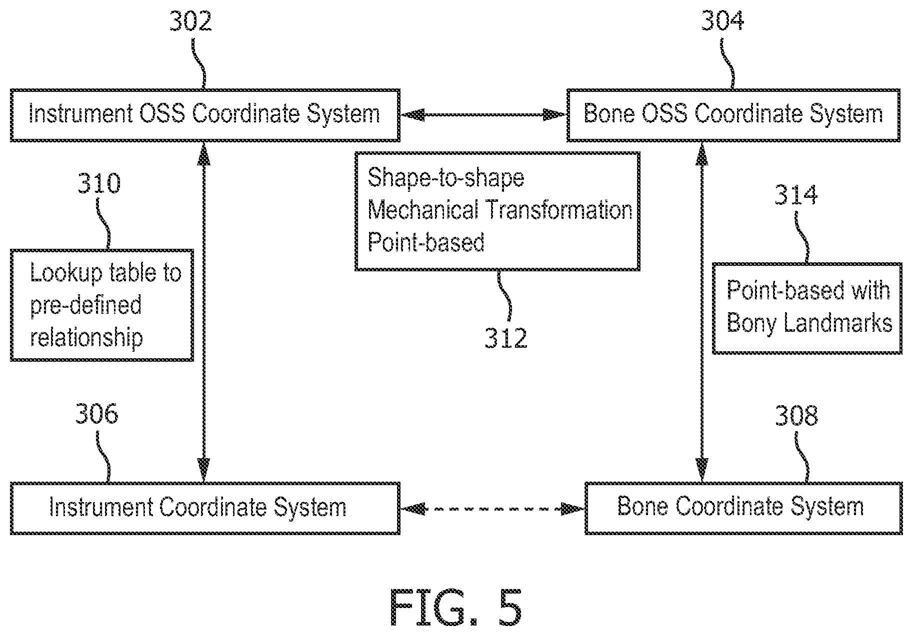 Patent US11793578 Figure 4 – Optical shape sensing for instrument tracking in orthopedics