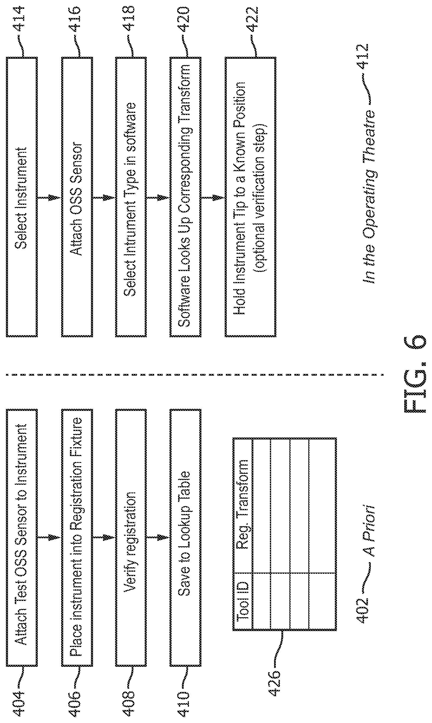Patent US11793578 Figure 5 – Optical shape sensing for instrument tracking in orthopedics